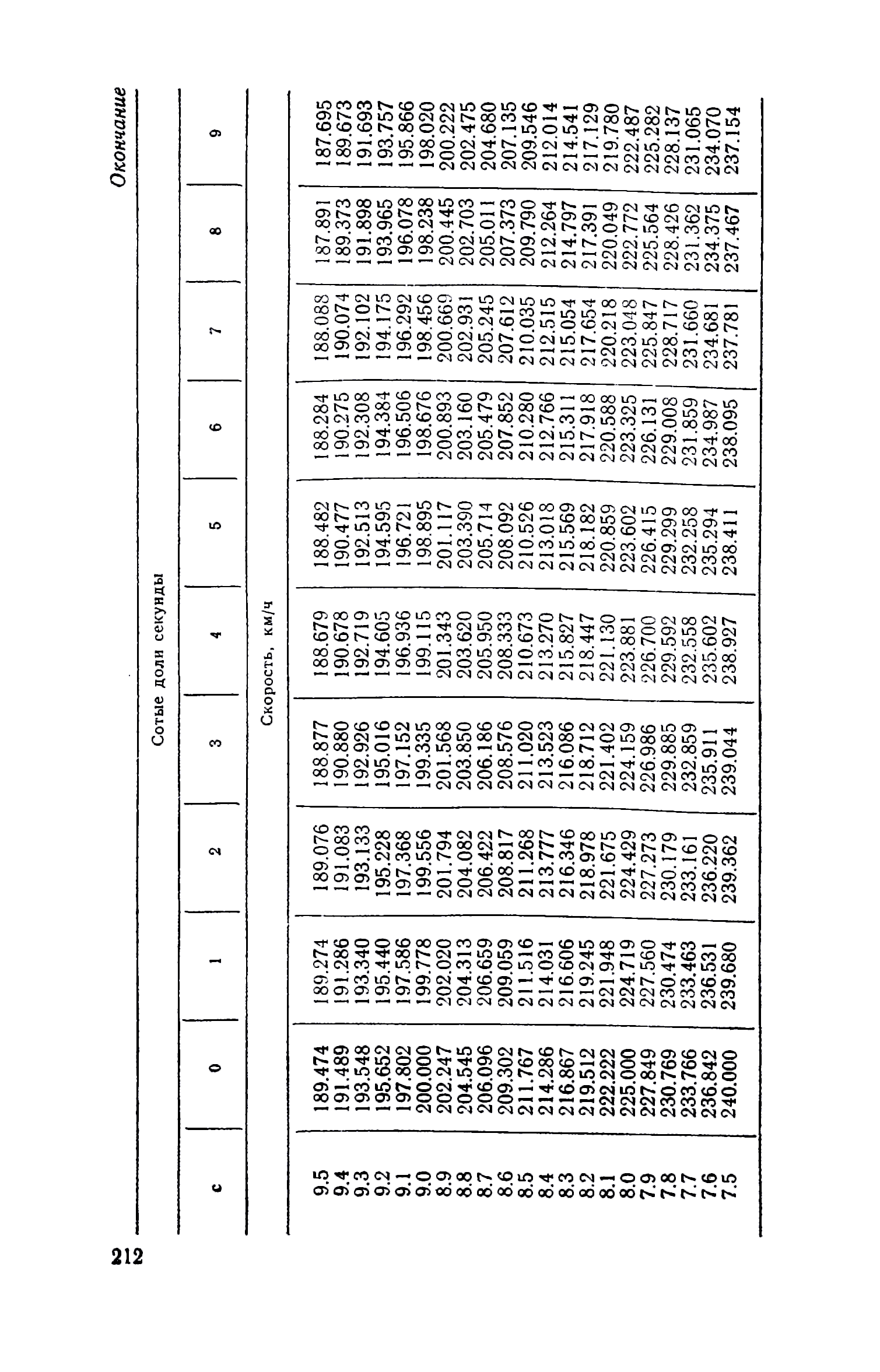 cтр. 212