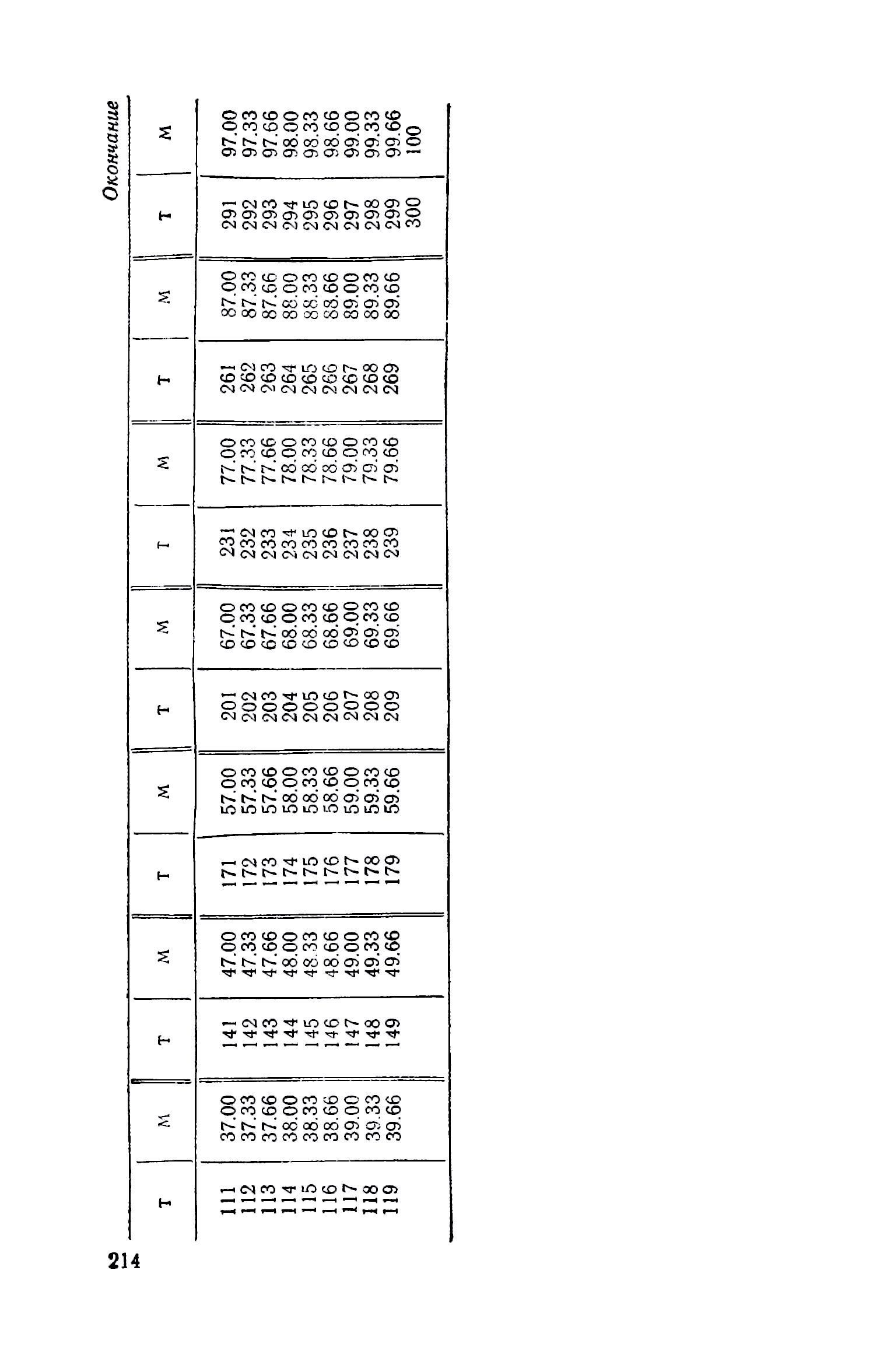 cтр. 214