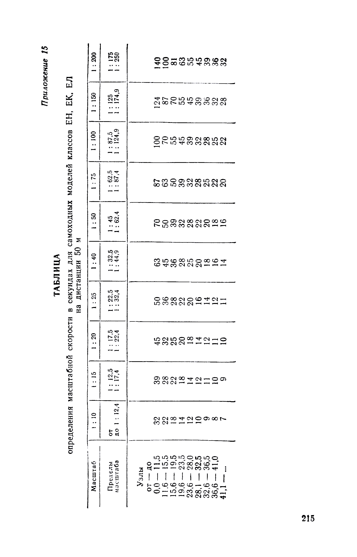 cтр. 215