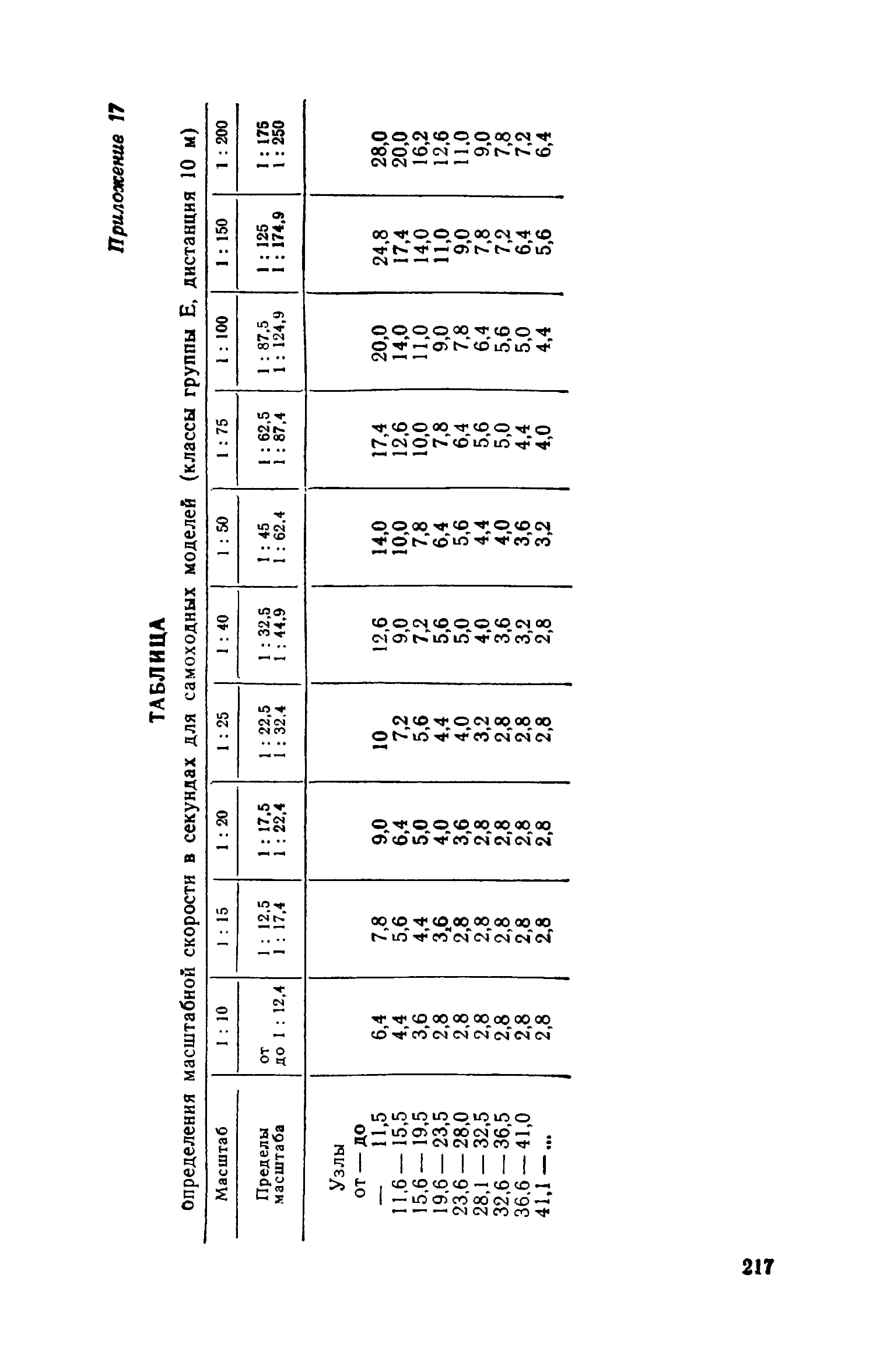 cтр. 217