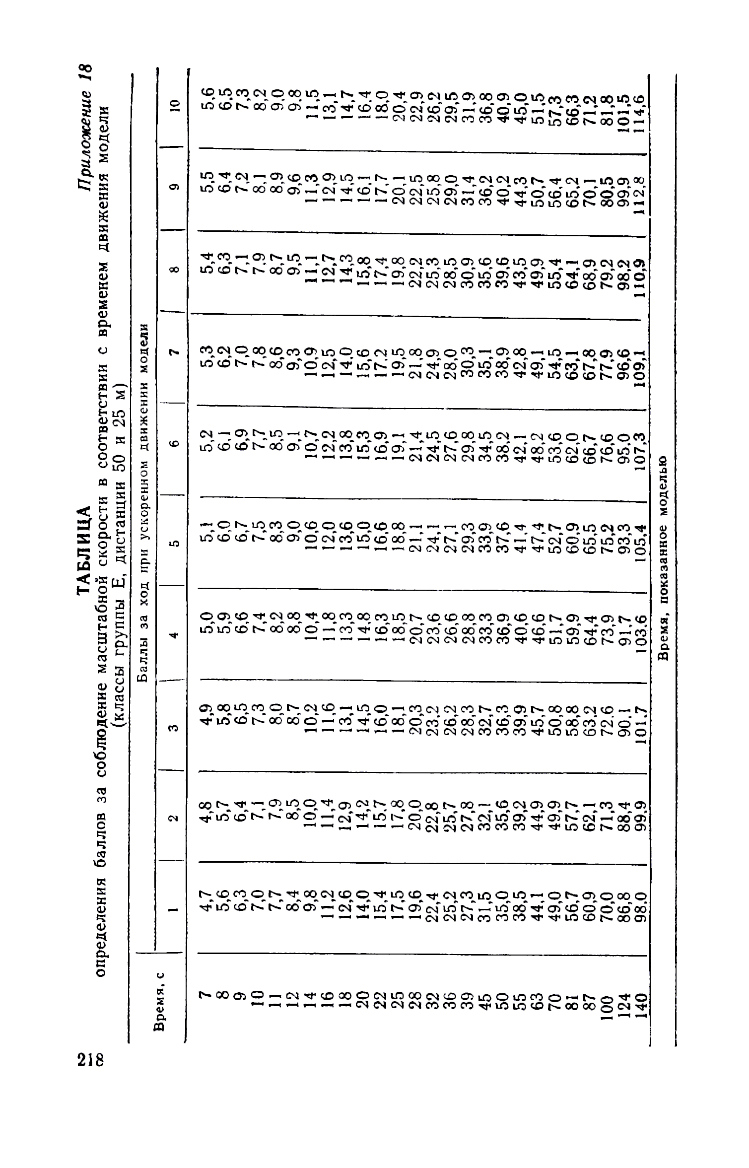 cтр. 218