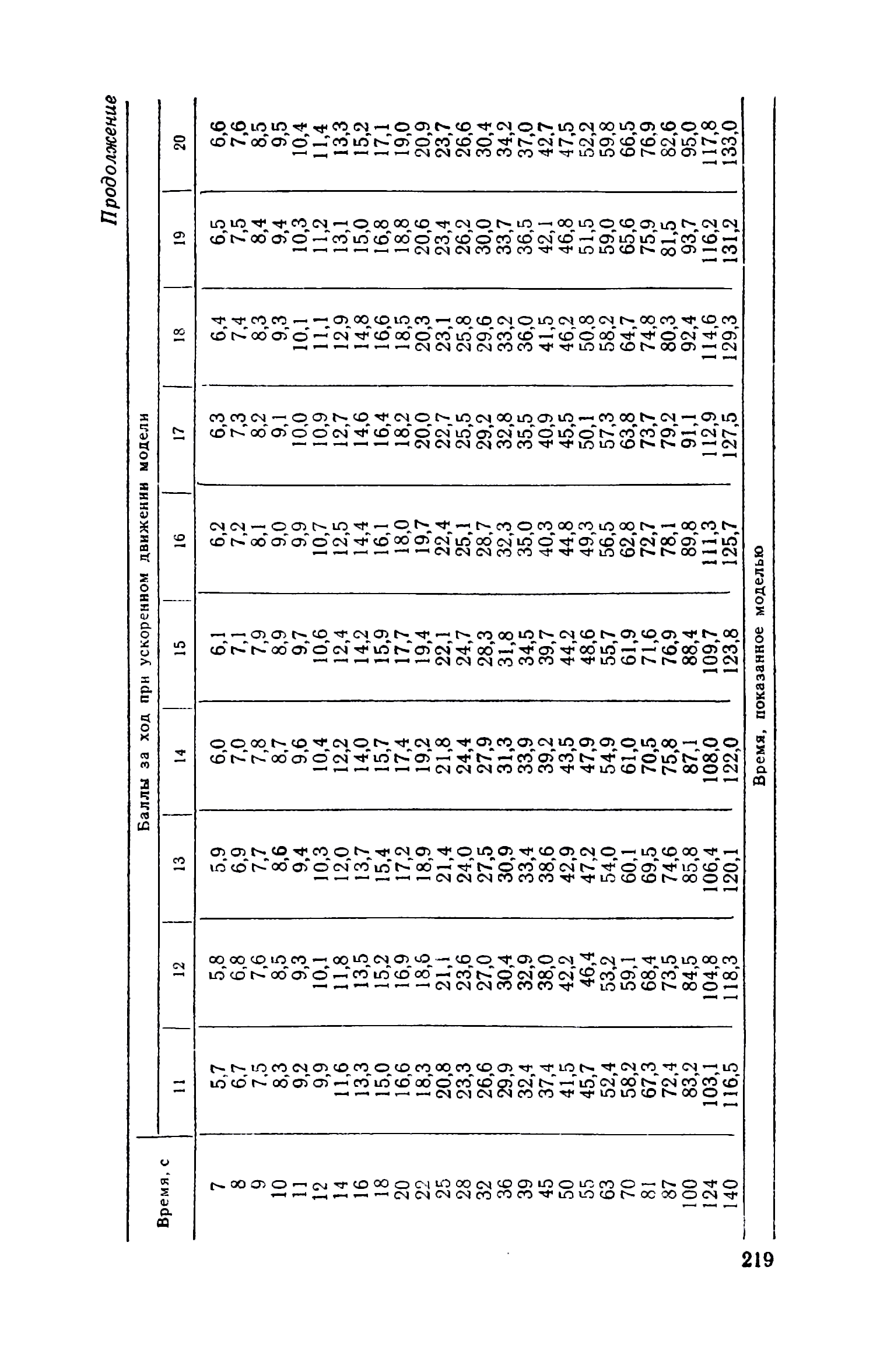 cтр. 219