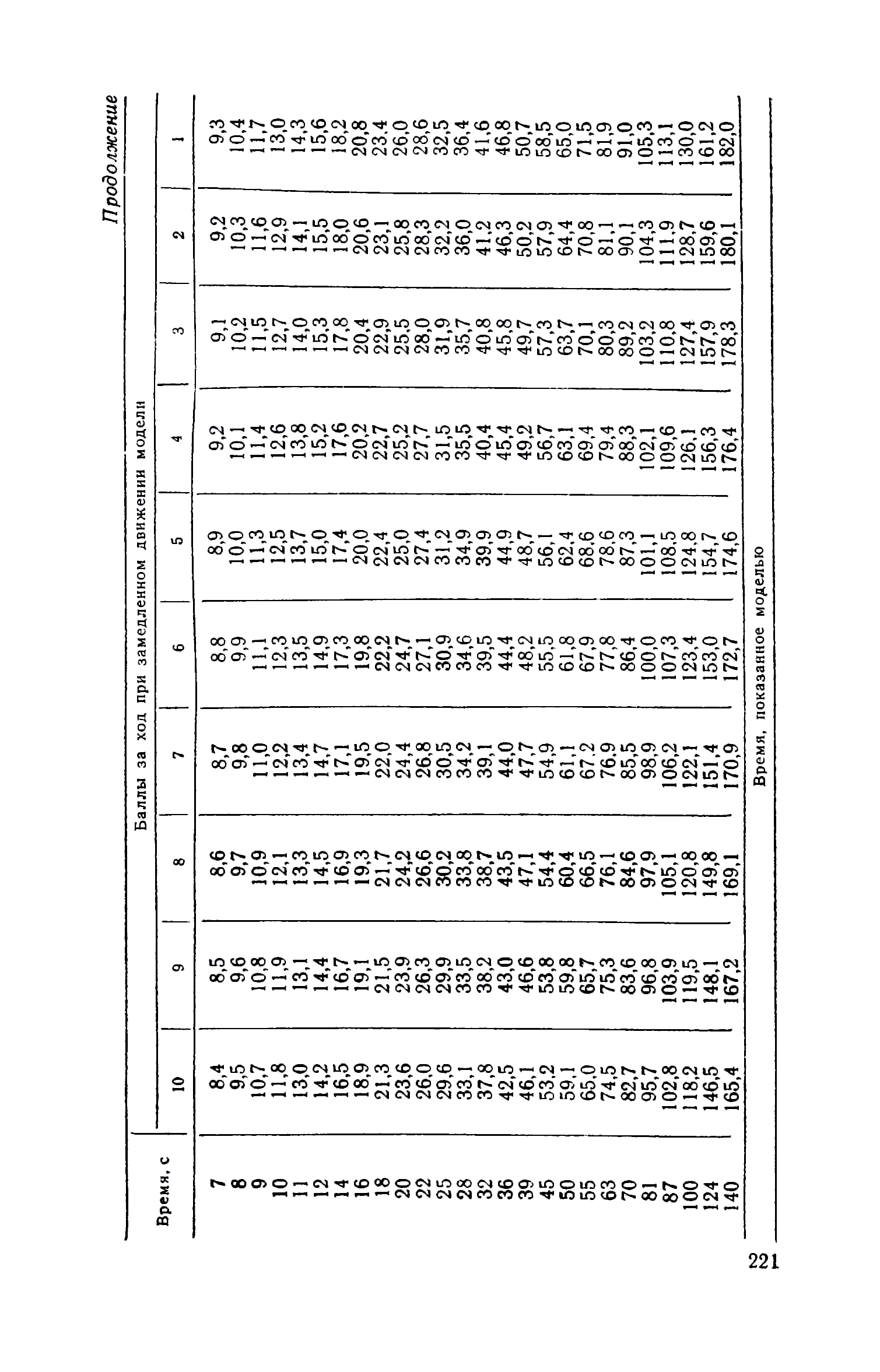 cтр. 221