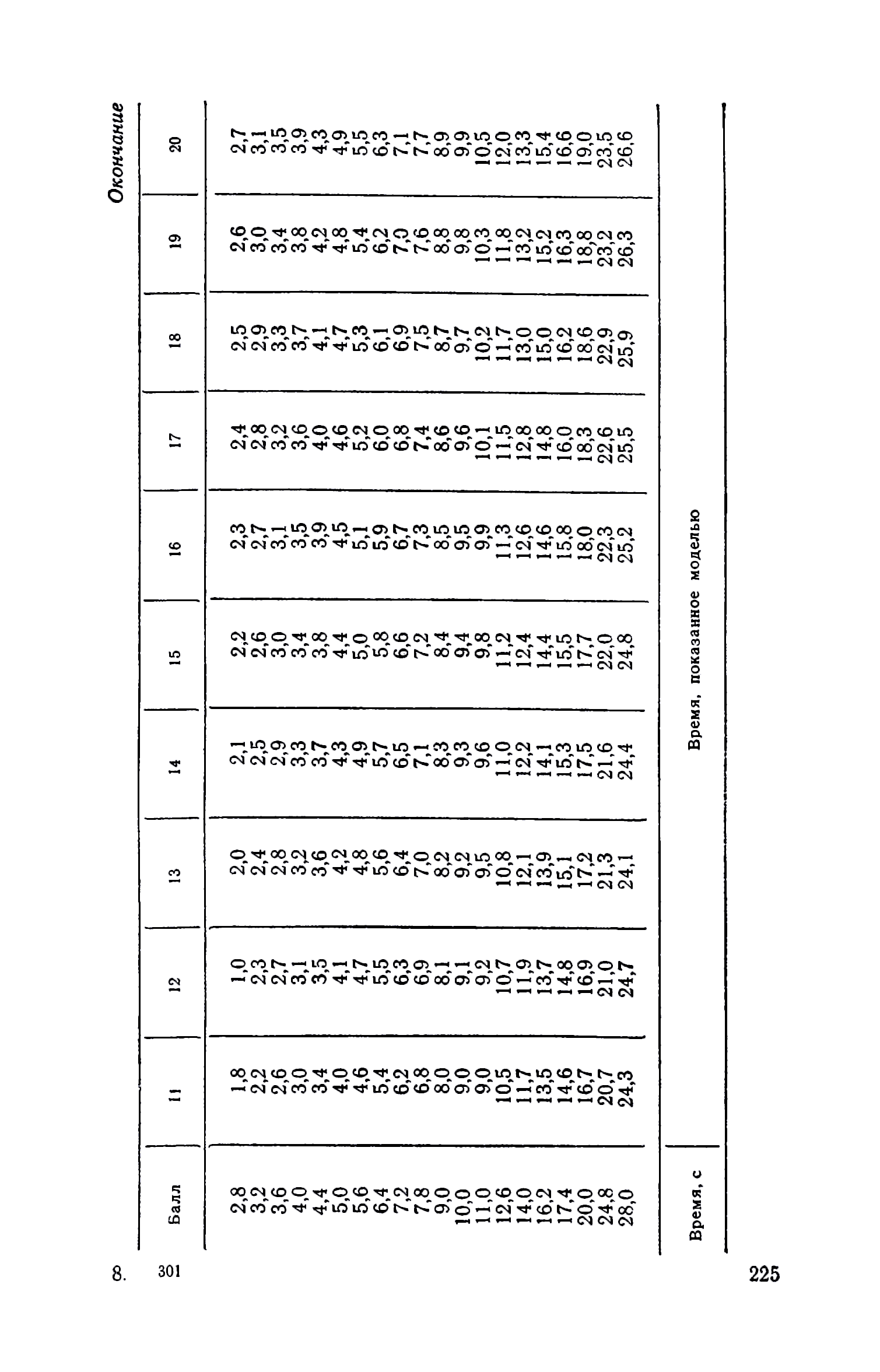 cтр. 225