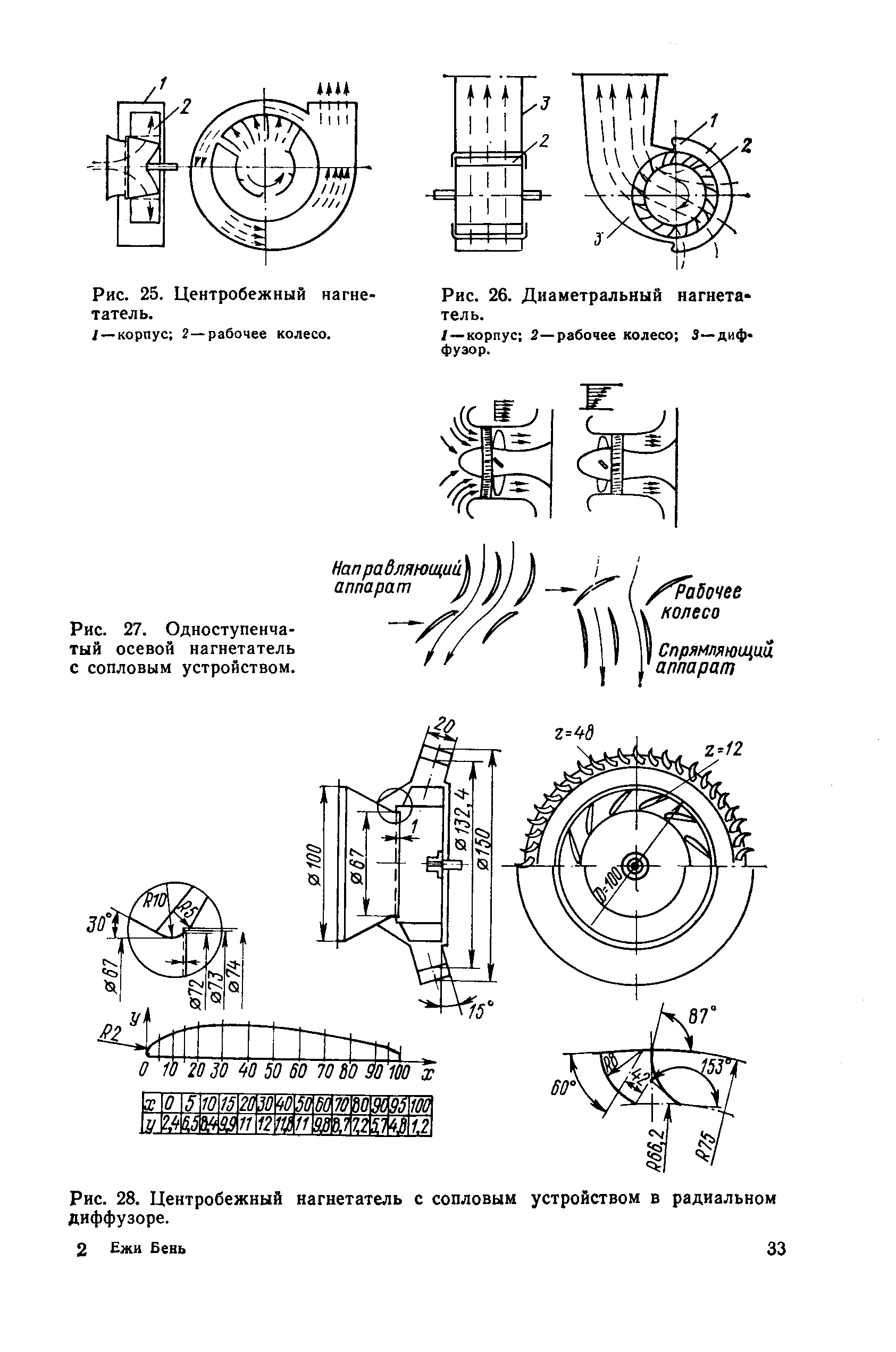 cтр. 033