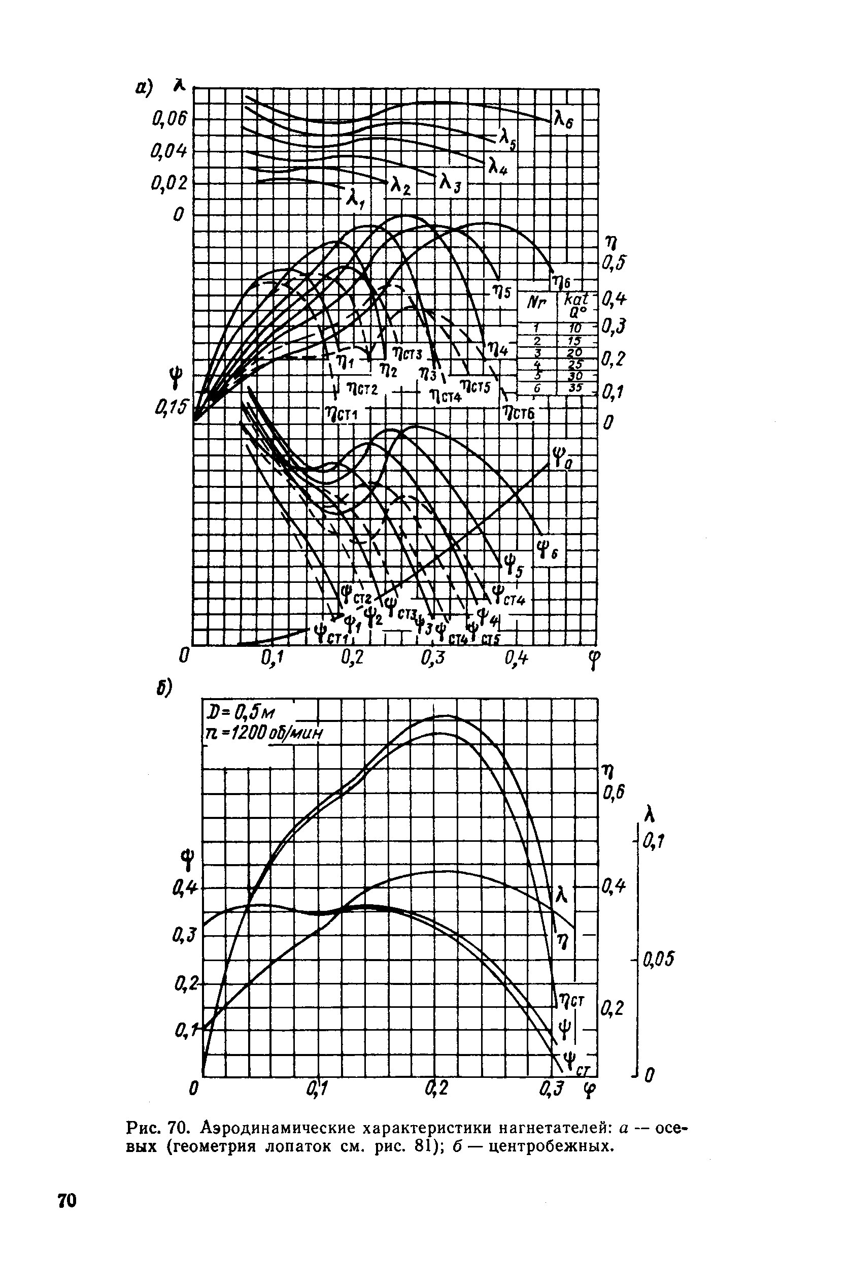 cтр. 070