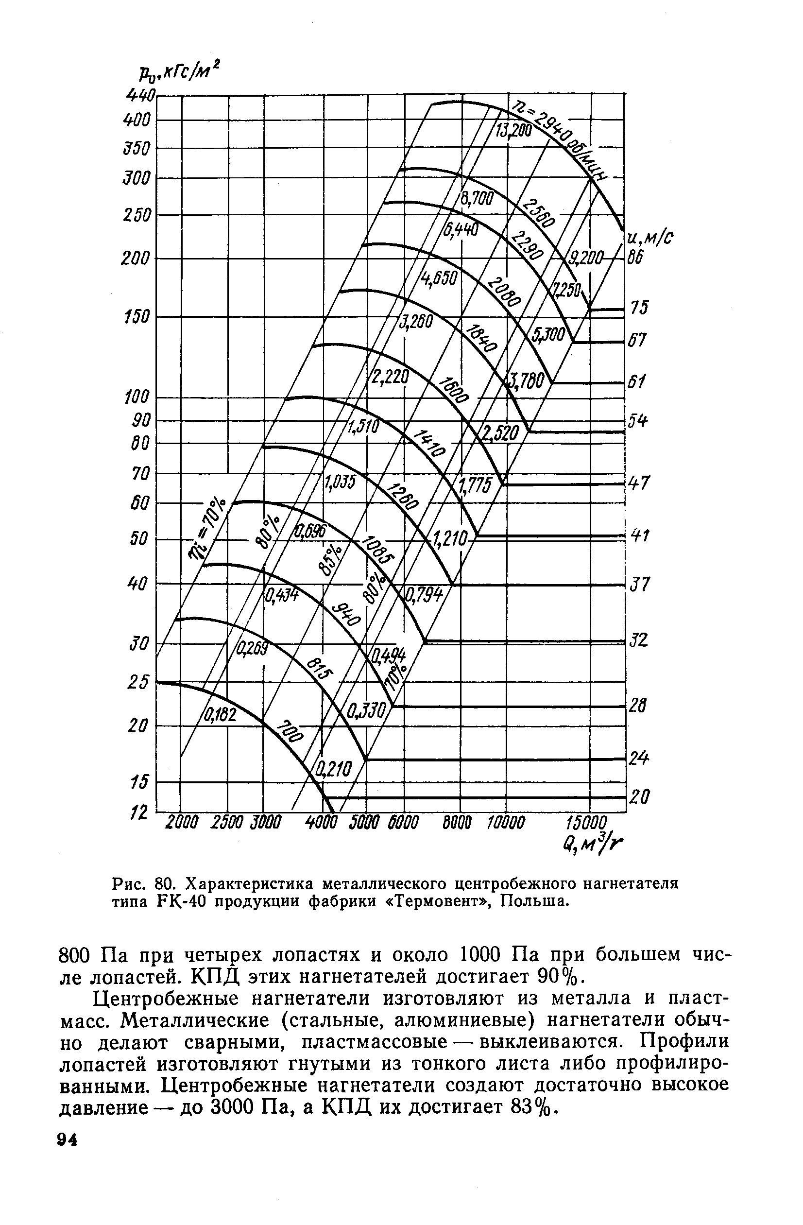 cтр. 094