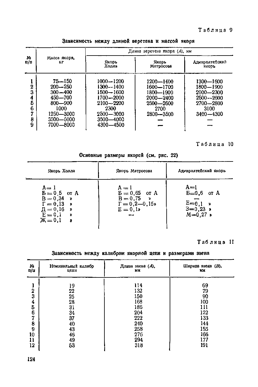 cтр. 124