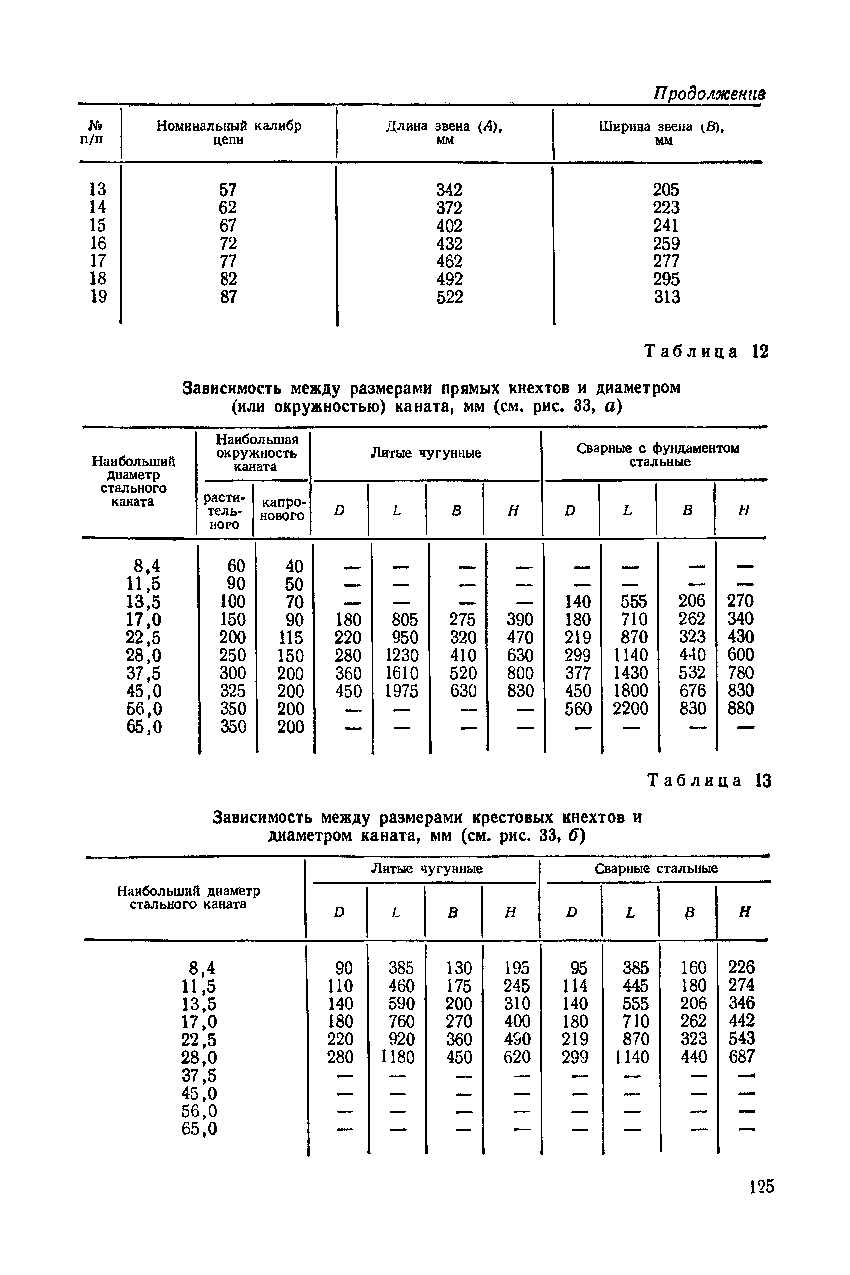 cтр. 125