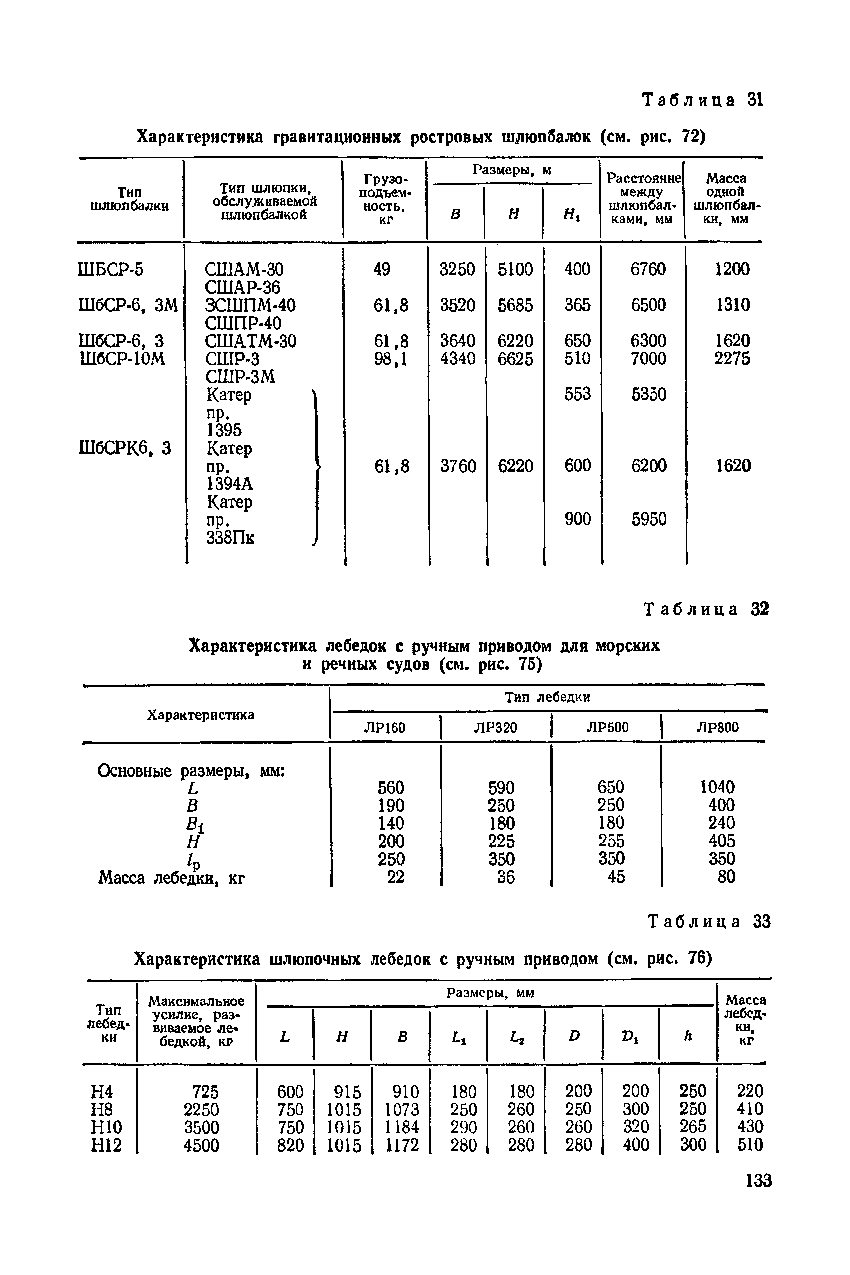 cтр. 133