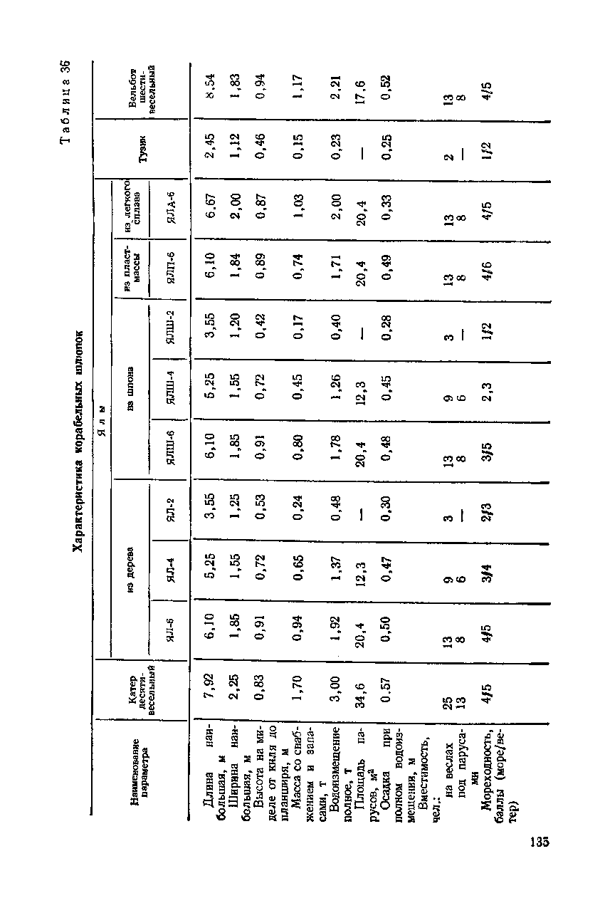 cтр. 135