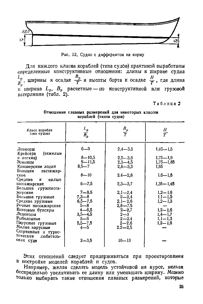 cтр. 025