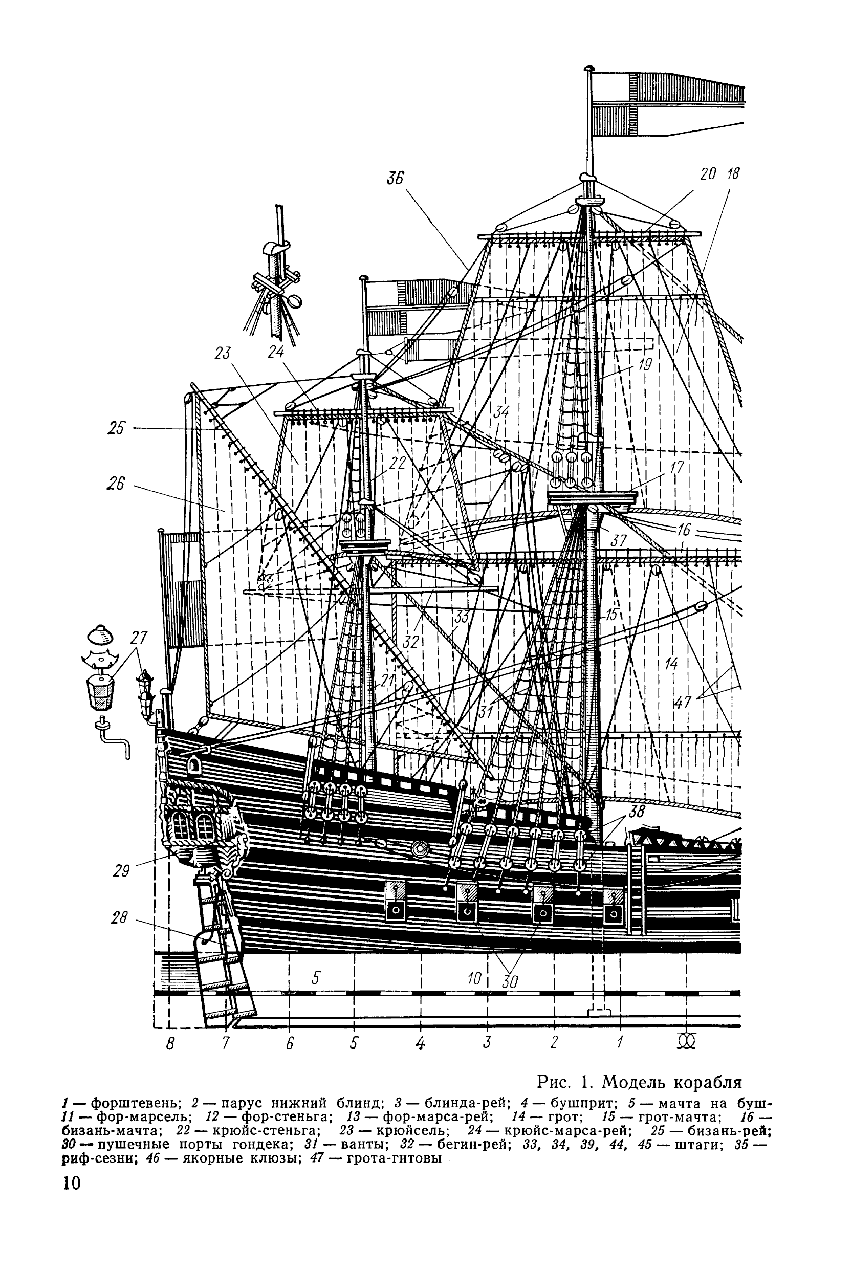 Фрегат святой николай 1790 чертежи