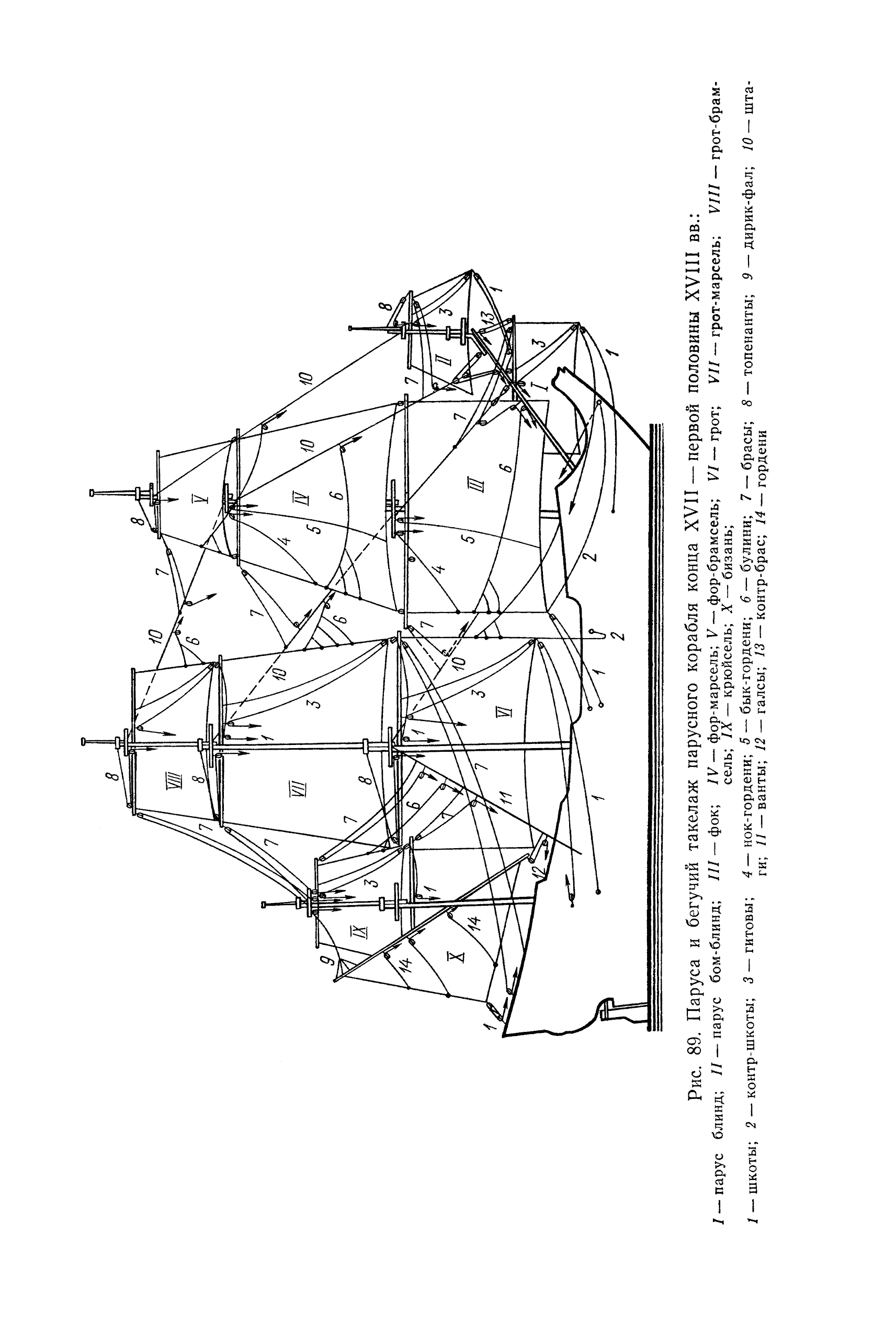 cтр. 142