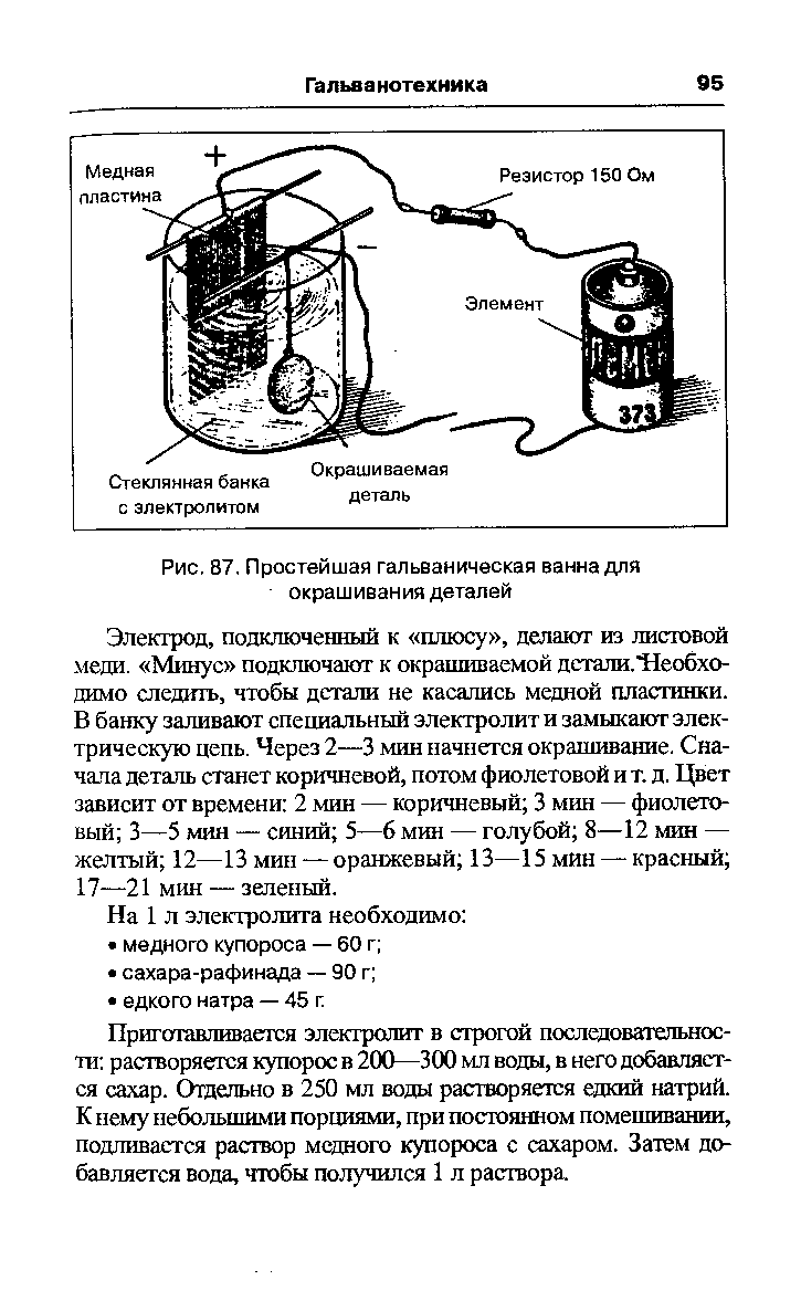 cтраница 095