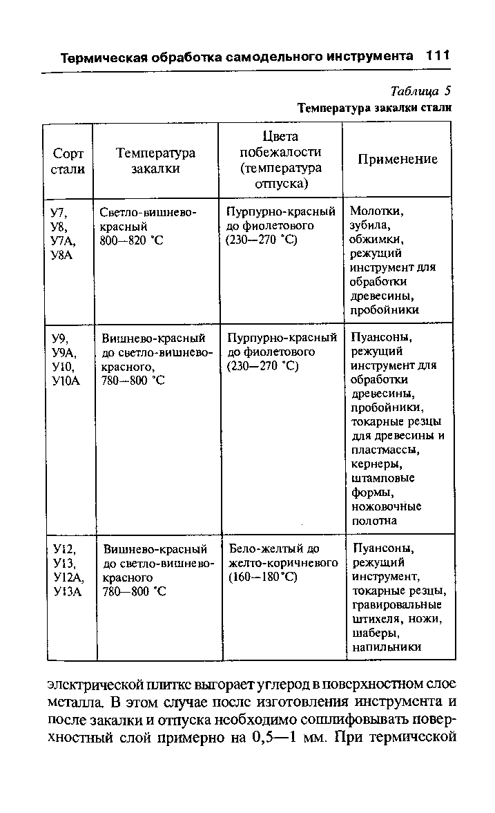 cтраница 111