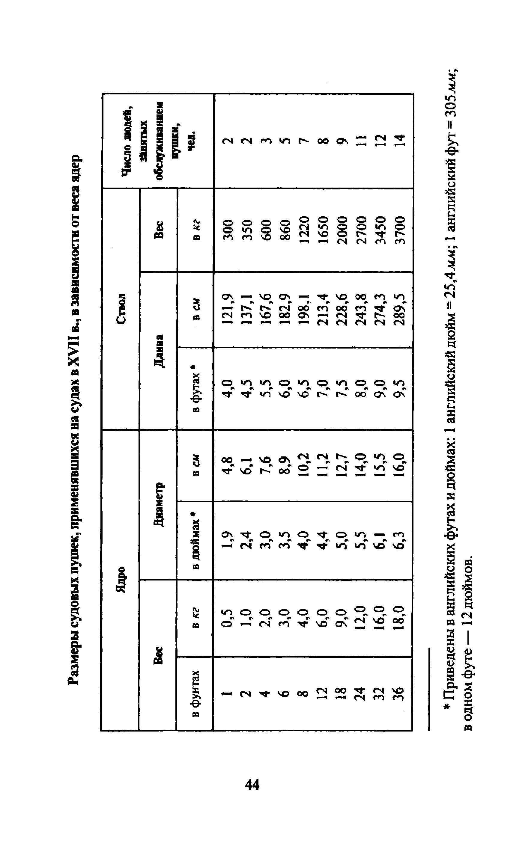 cтр. 044