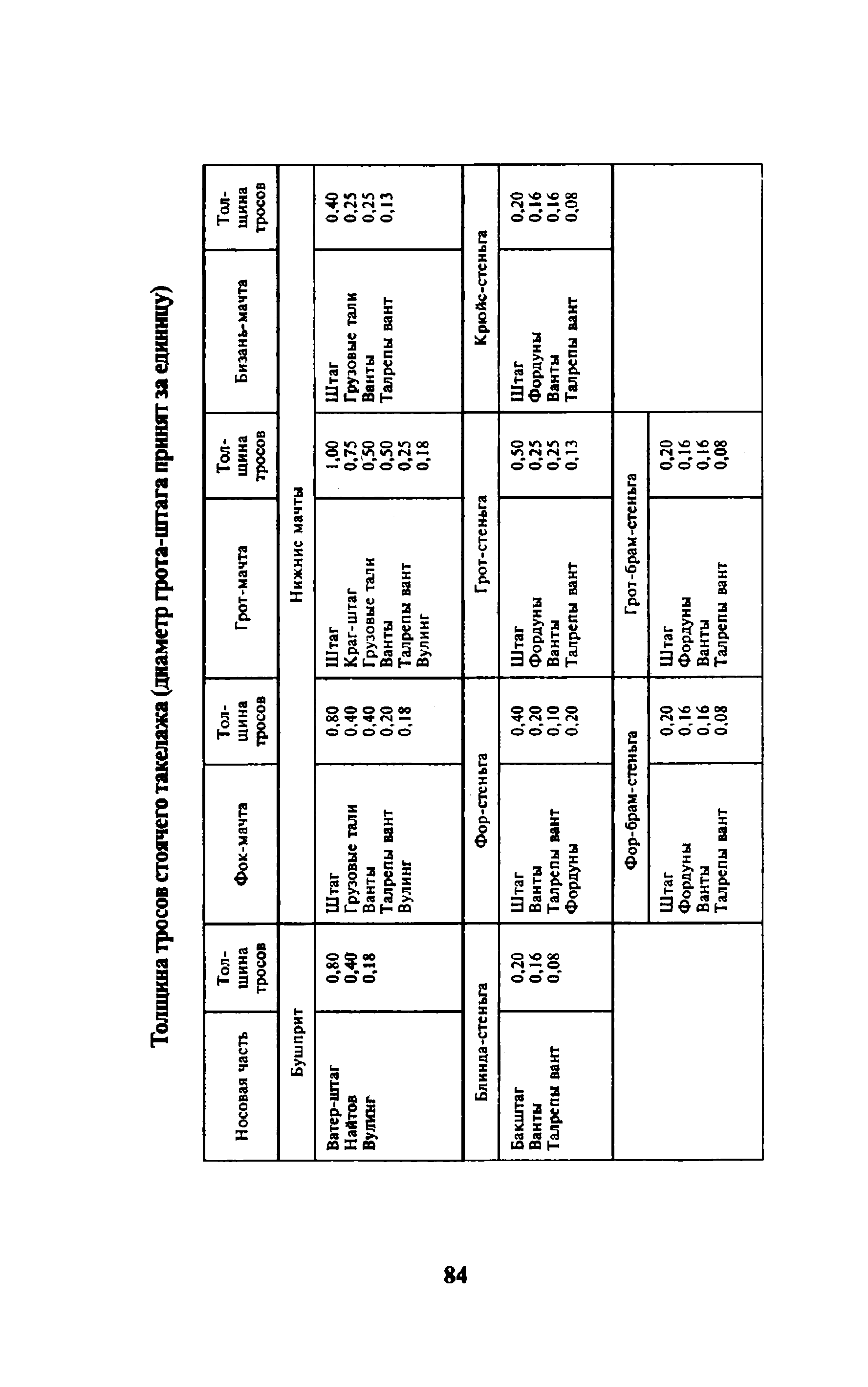 cтр. 084