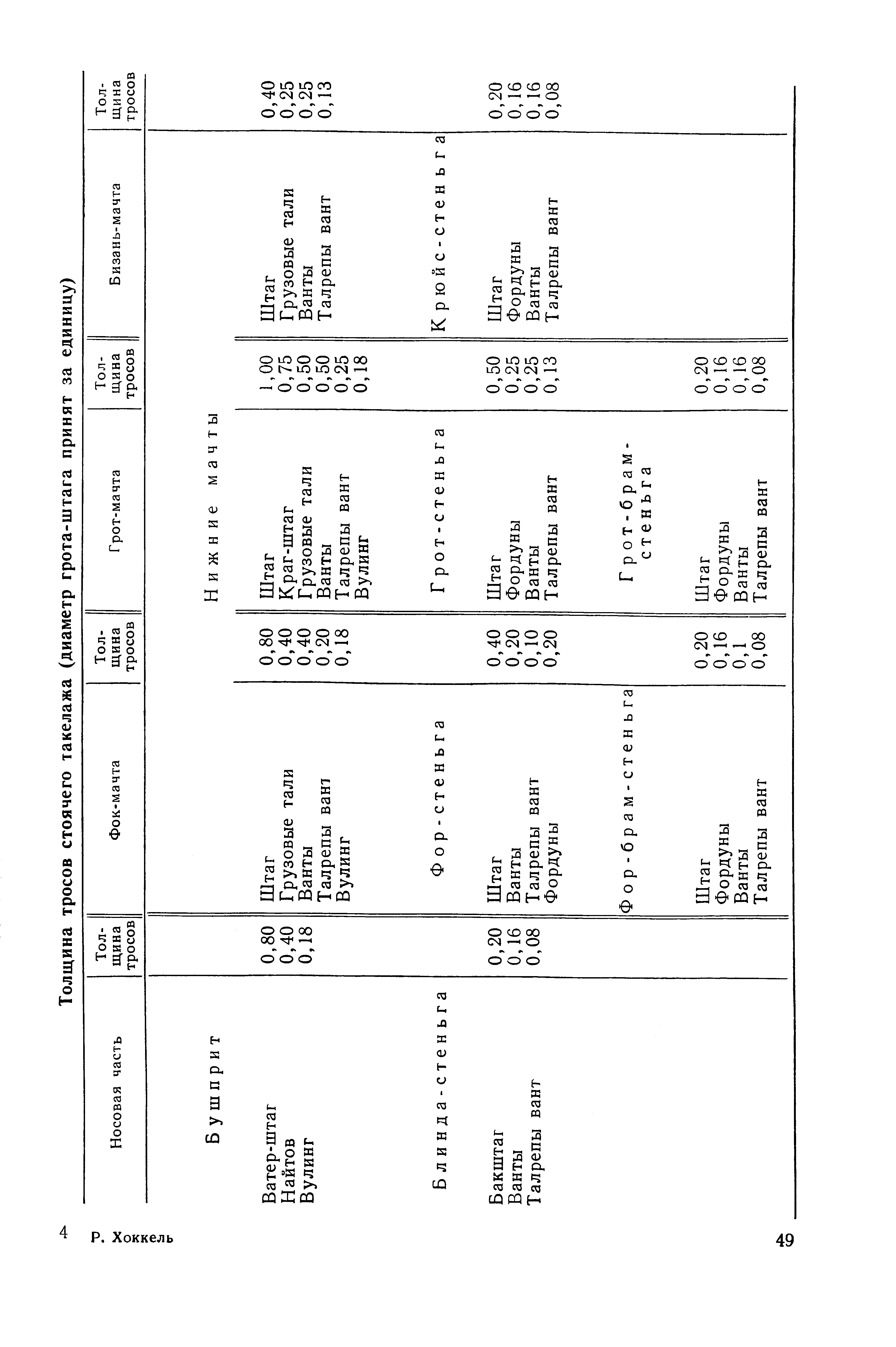 cтр. 049