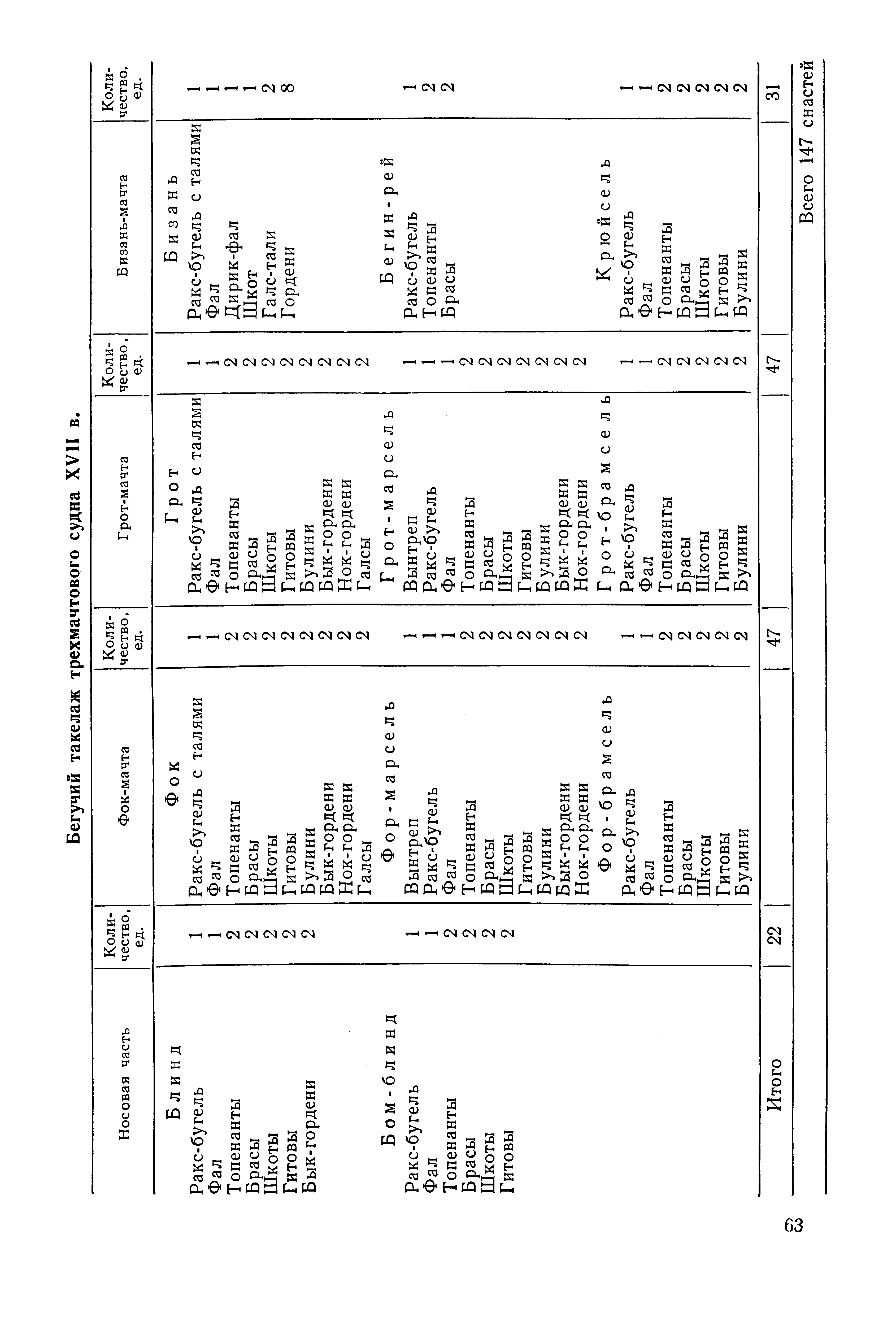 cтр. 063