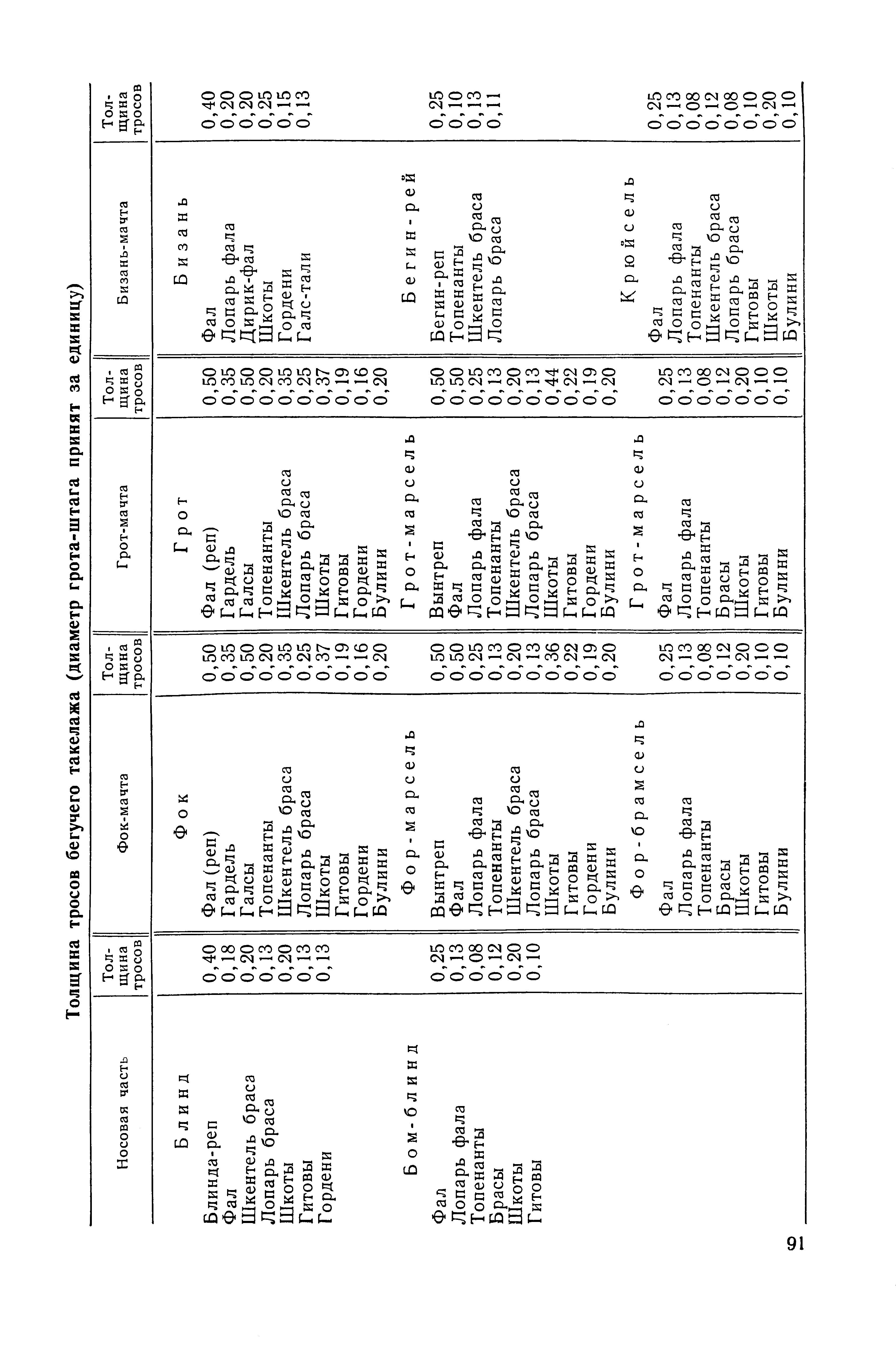 cтр. 091