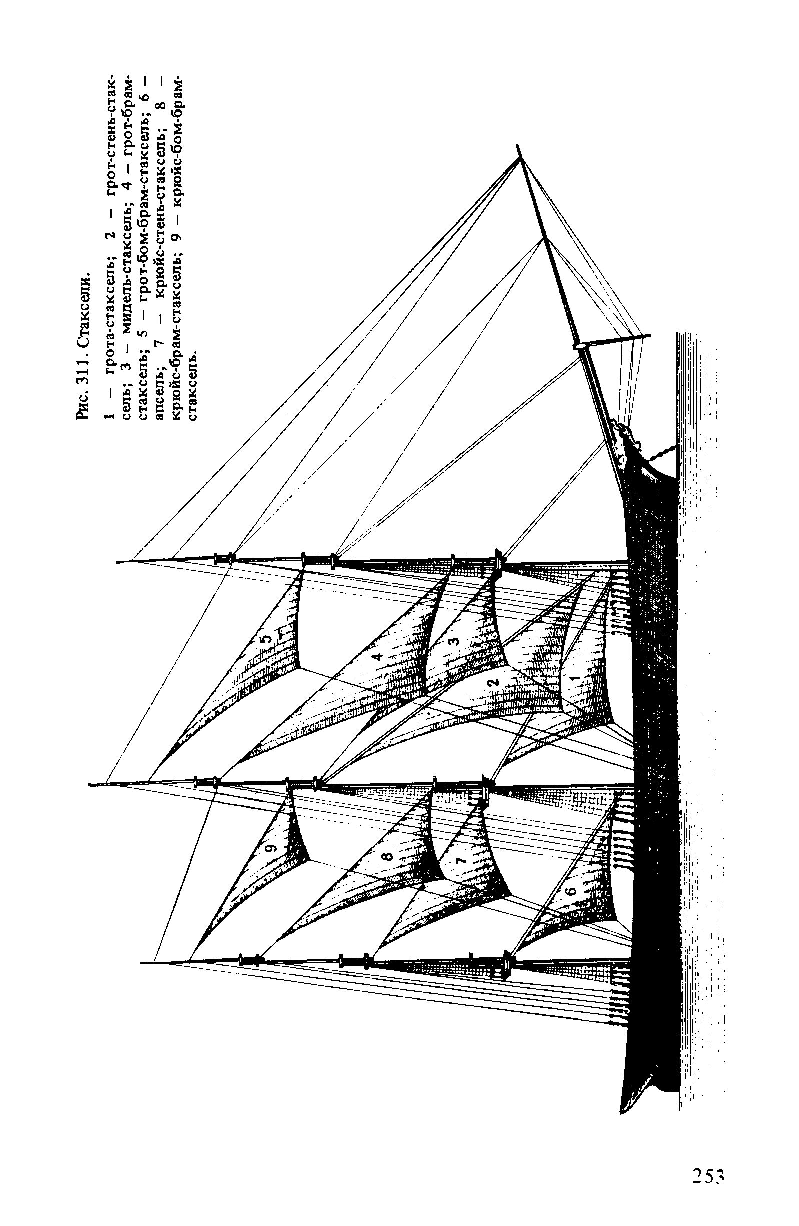 cтр. 253