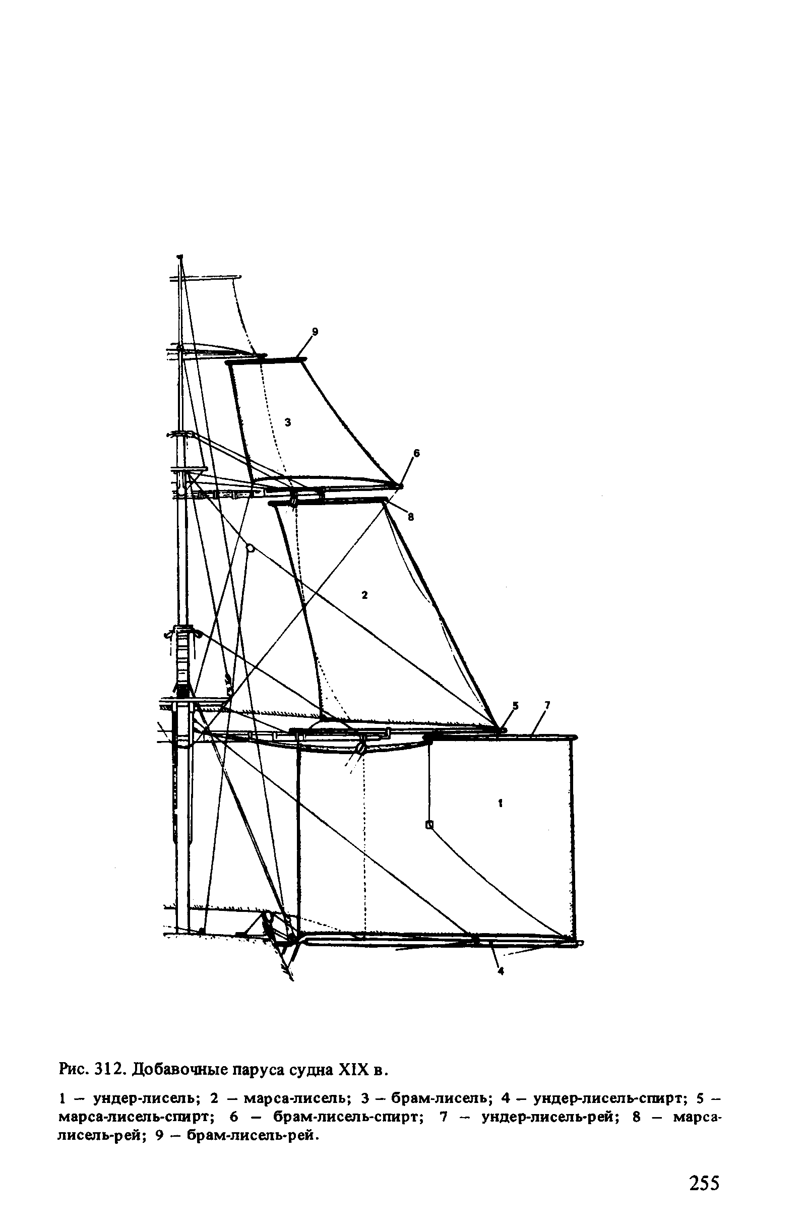 cтр. 255