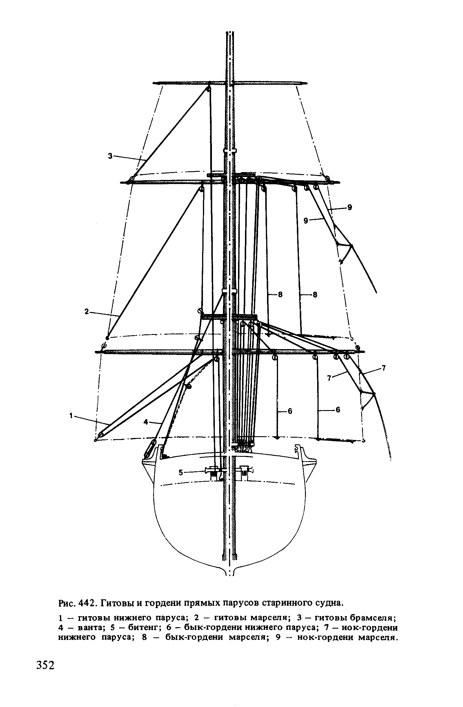 cтр. 352