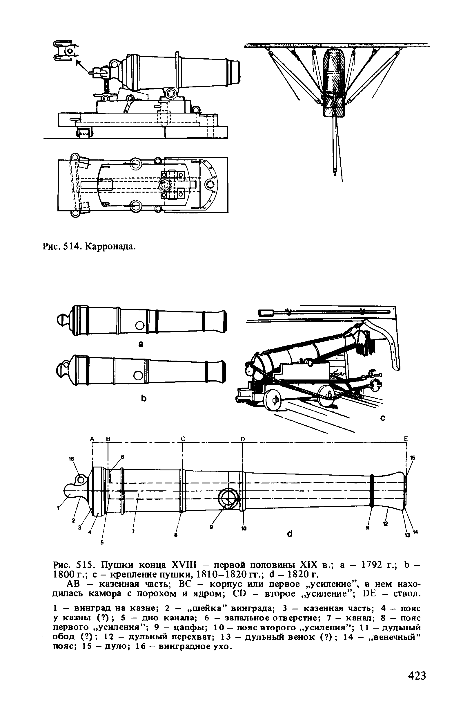 cтр. 423