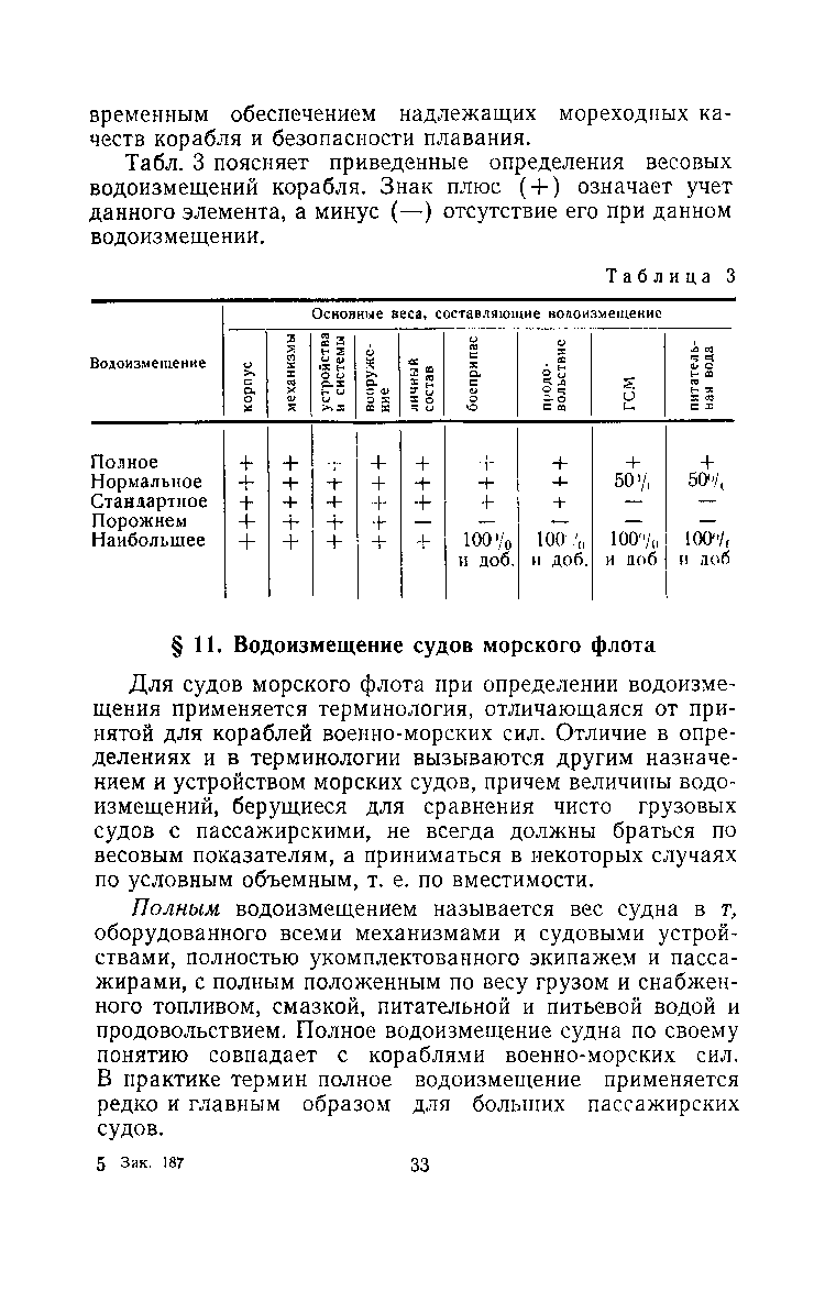 cтр. 033