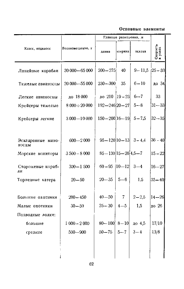 cтр. 062