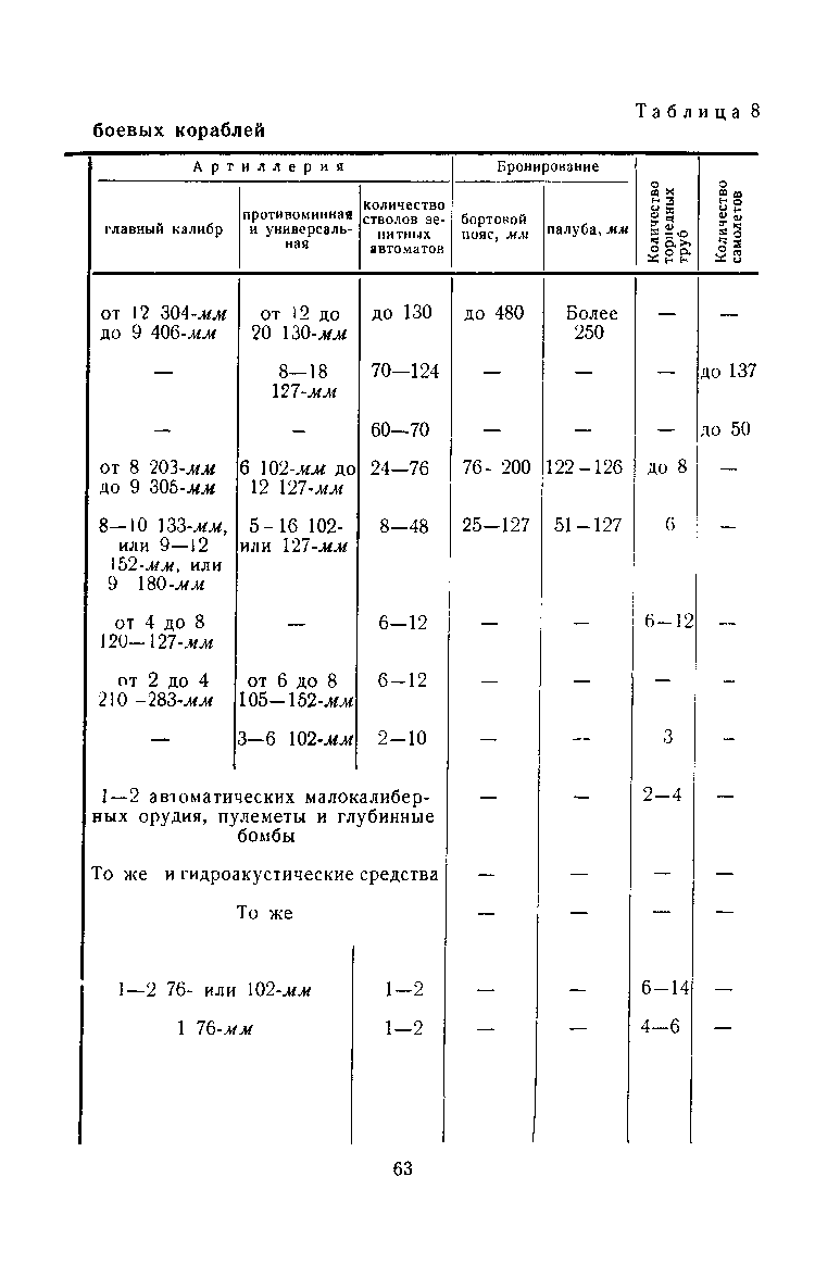 cтр. 063