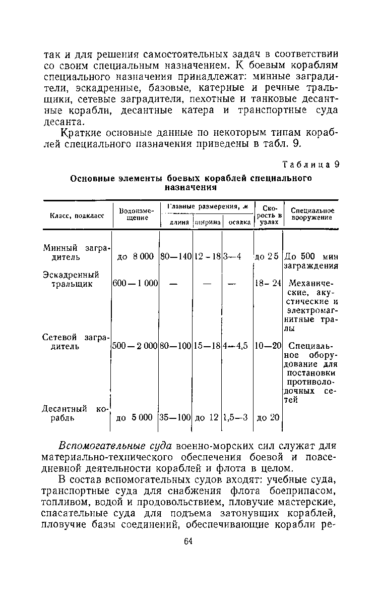 cтр. 064