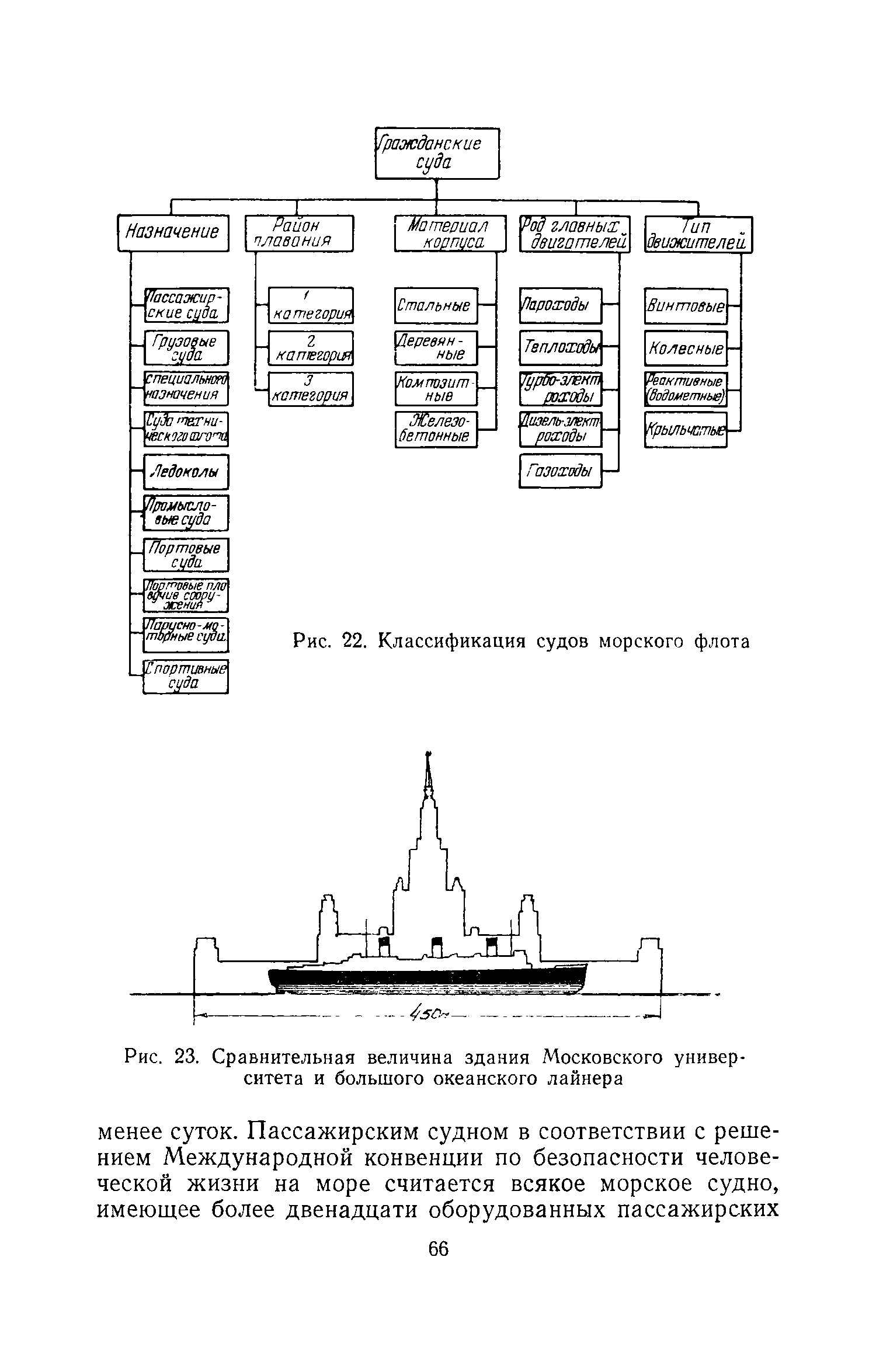 cтр. 066