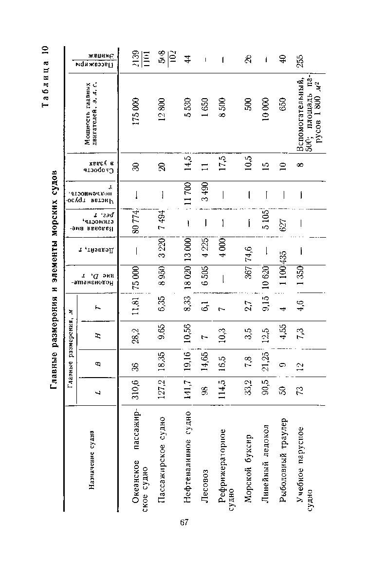 cтр. 067