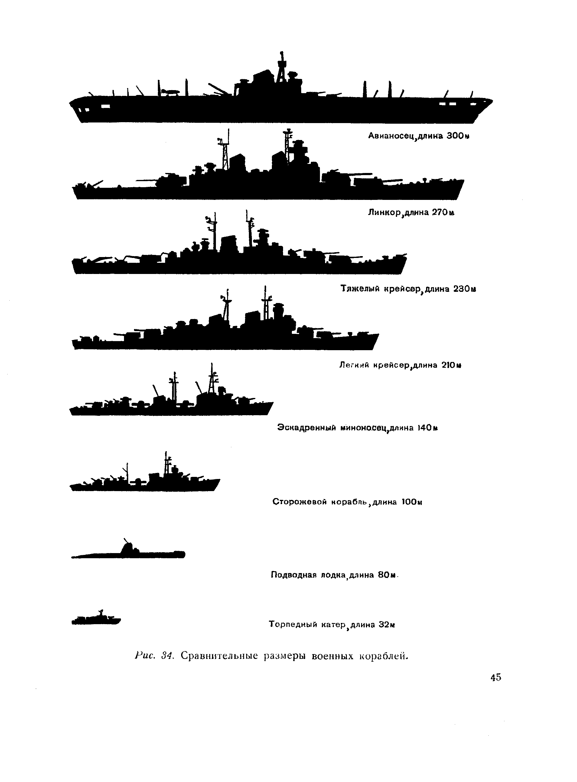 Список кораблей. Классификация кораблей ВМФ. Классификация судов ВМФ РФ. Современная классификация военных кораблей РФ. Современные типы кораблей ВМФ России.