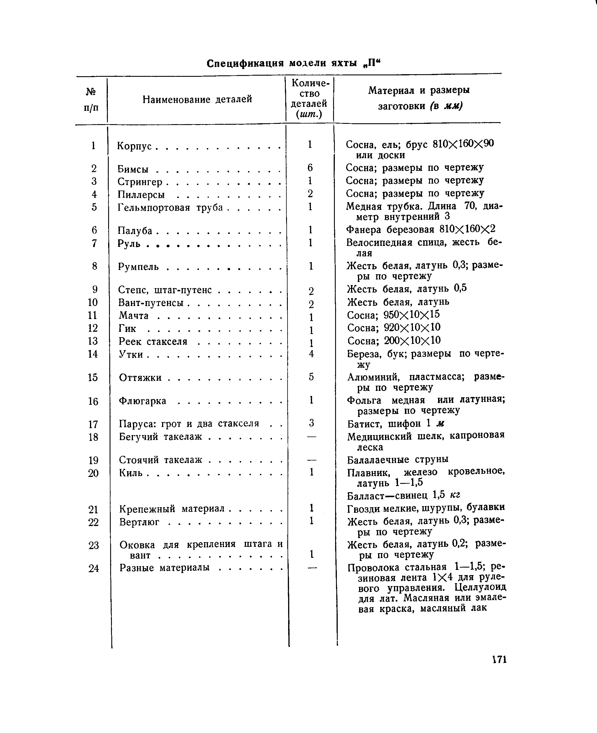 cтраница 171