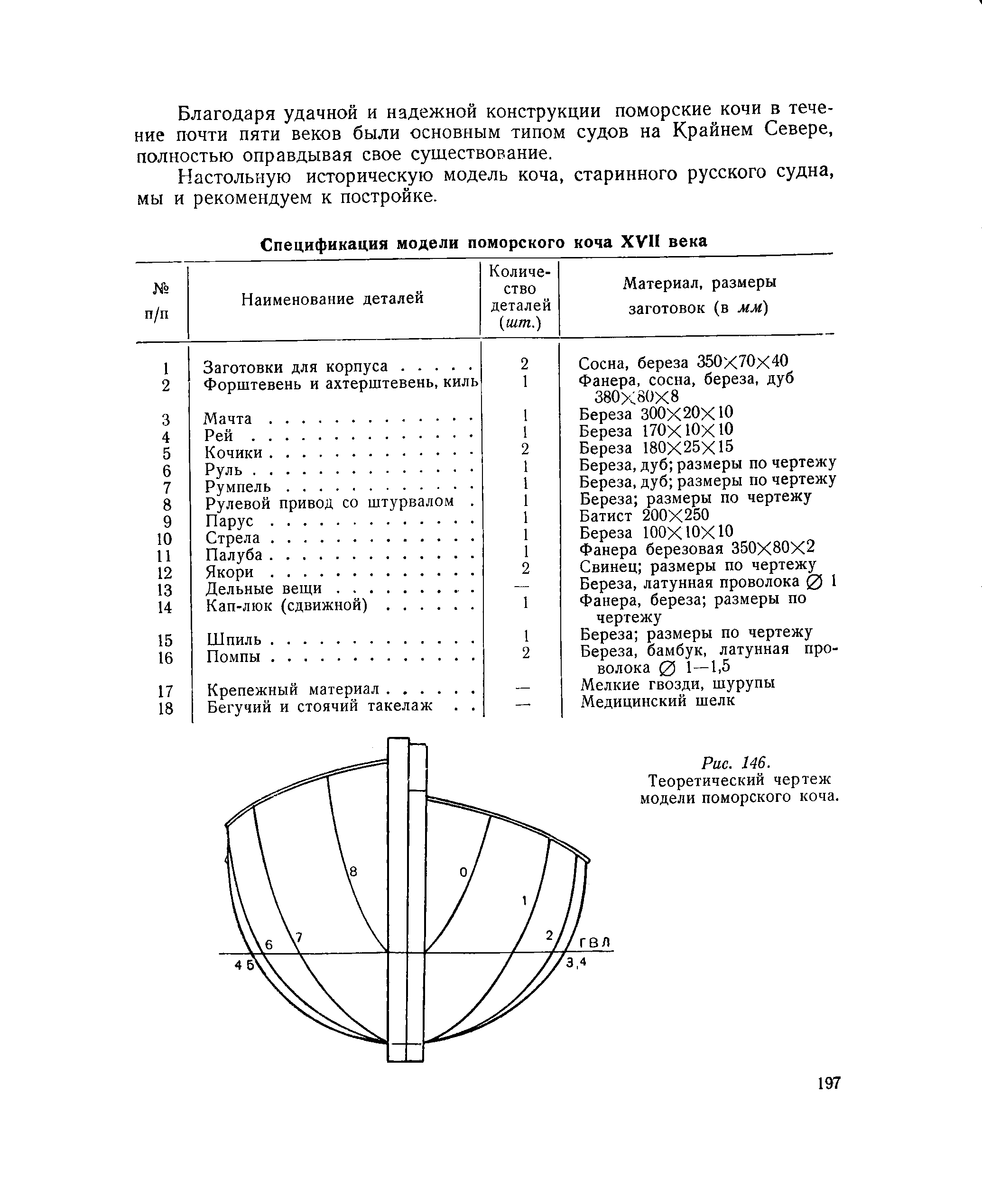 cтраница 197