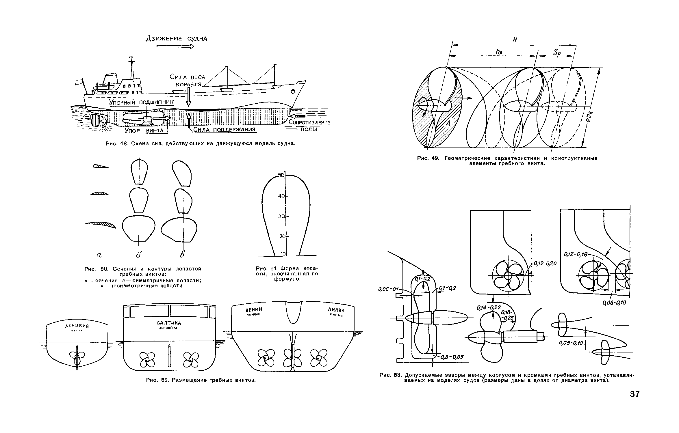 Масса корабля. Геометрические и конструктивные параметры гребных винтов. Геометрические характеристики гребного винта. Размеры судов. Сила поддержания судна.