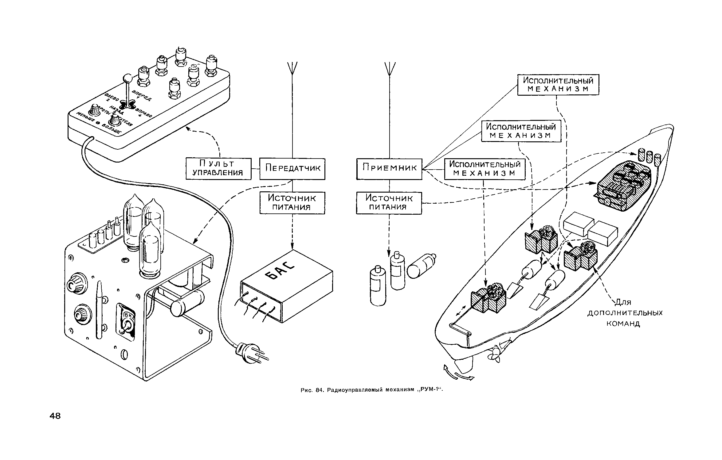 cтр. 048