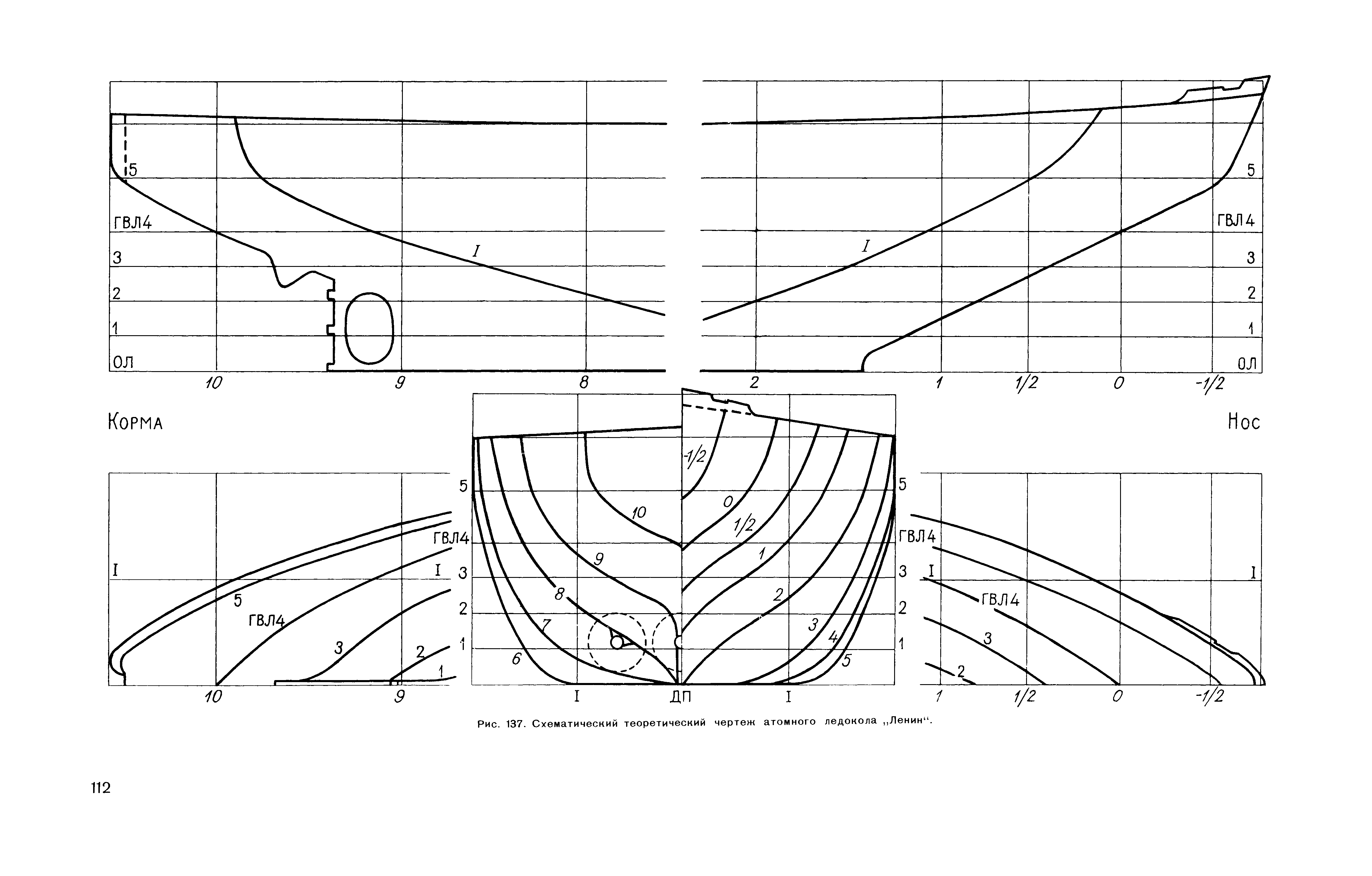 Чертежи ледоколов. Теоретический чертеж корпуса ледокола. Чертеж модели ледокола Ленин. Атомный ледокол "Ленин" чертеж. Ледокол Ленин чертежи.