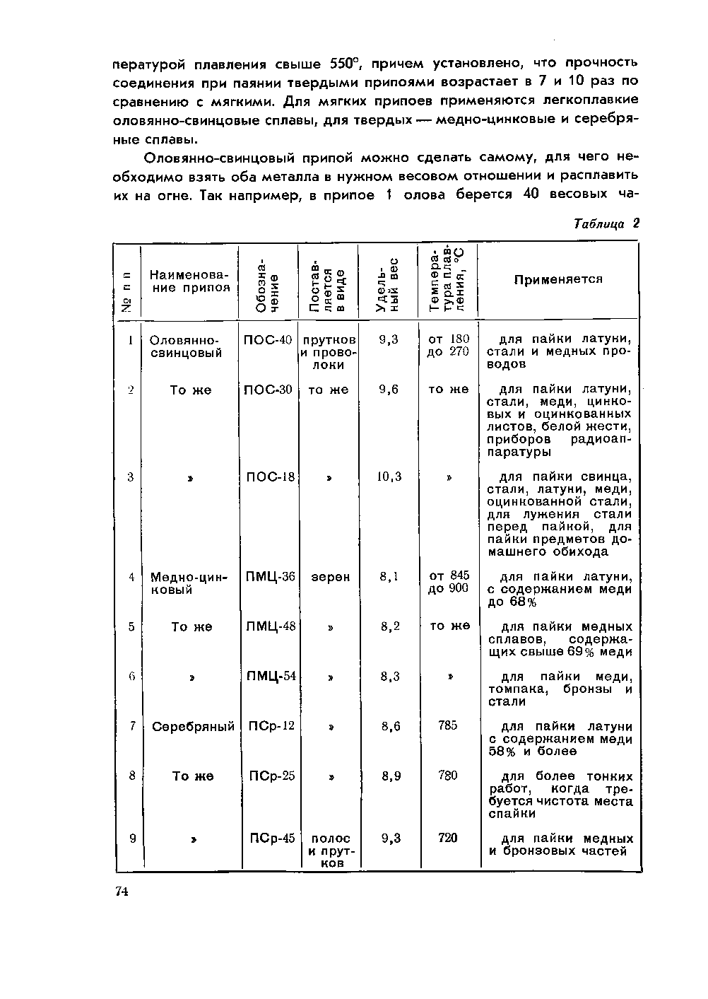 cтр. 074