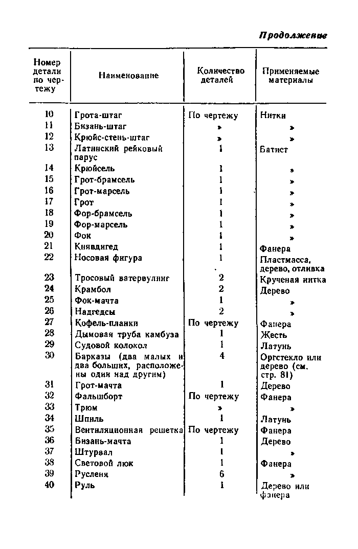 cтр. 080