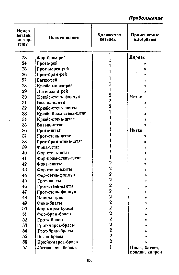 cтр. 093