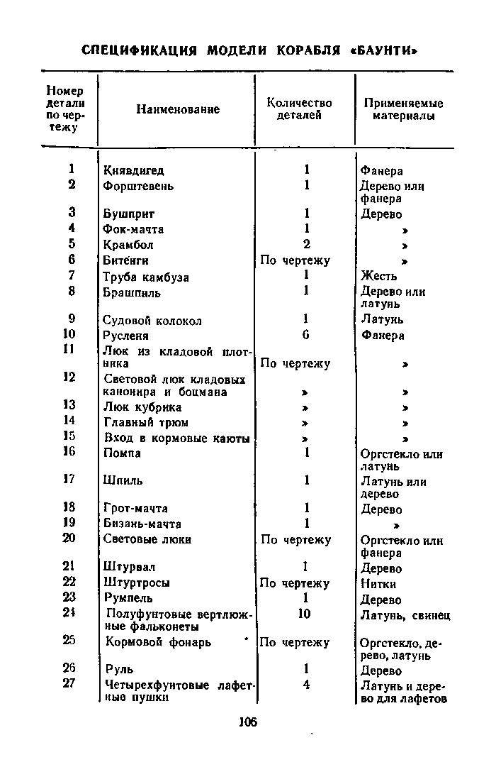 cтр. 106