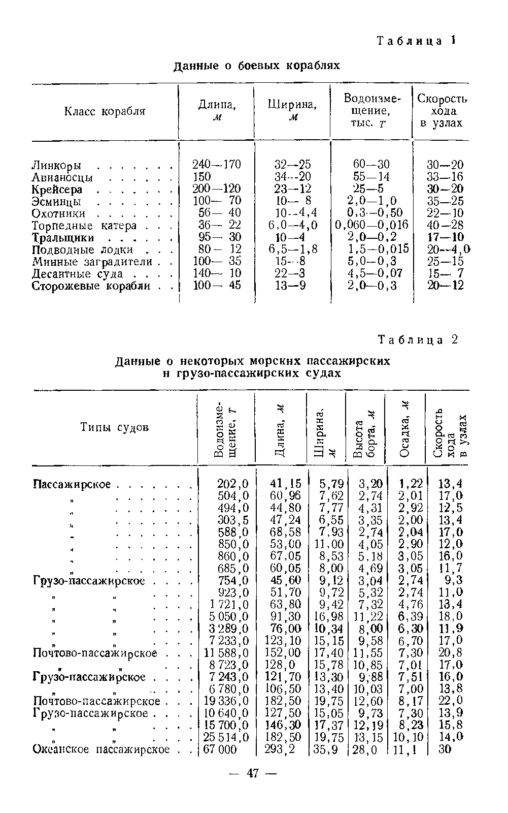 cтр. 047