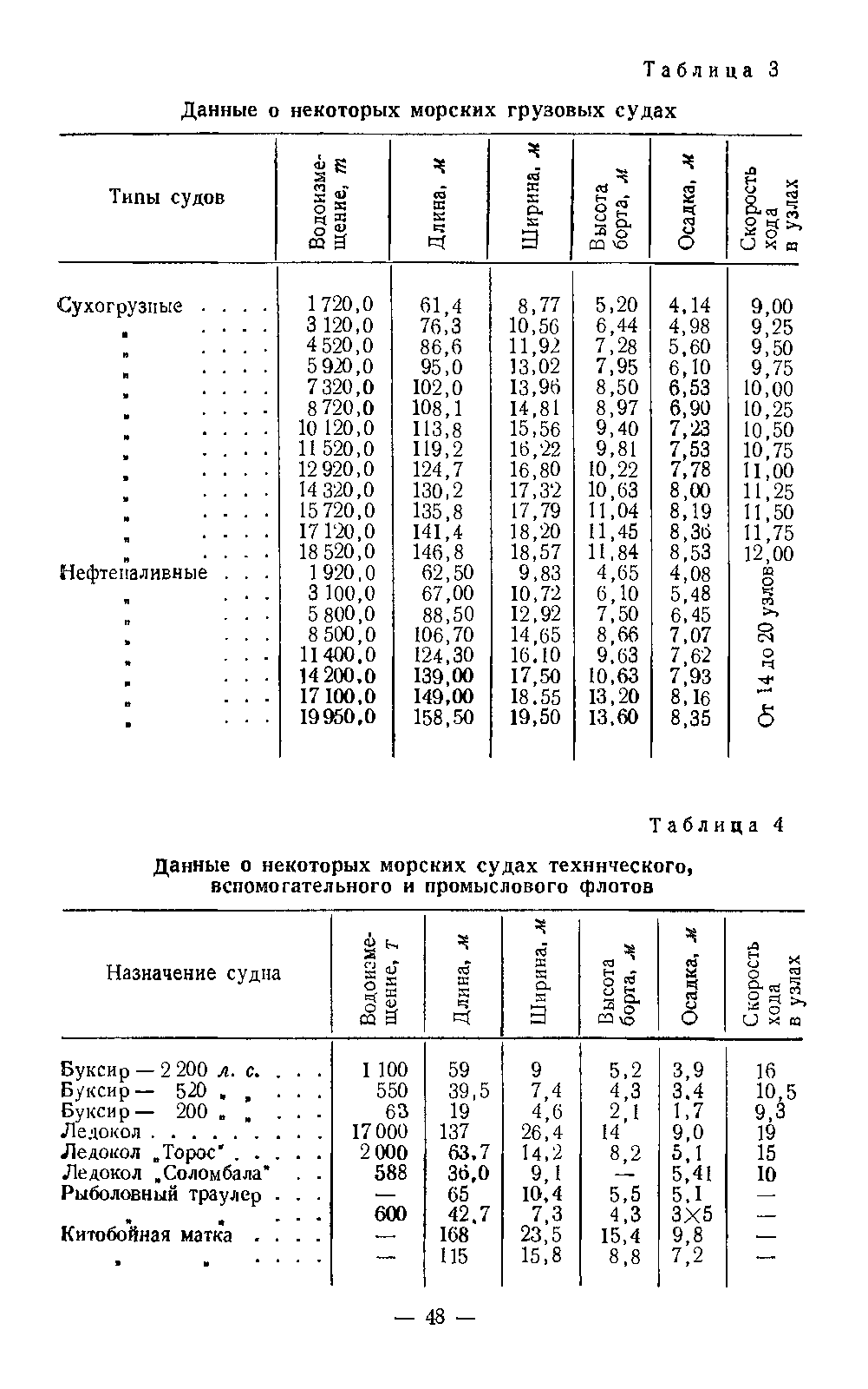 cтр. 048