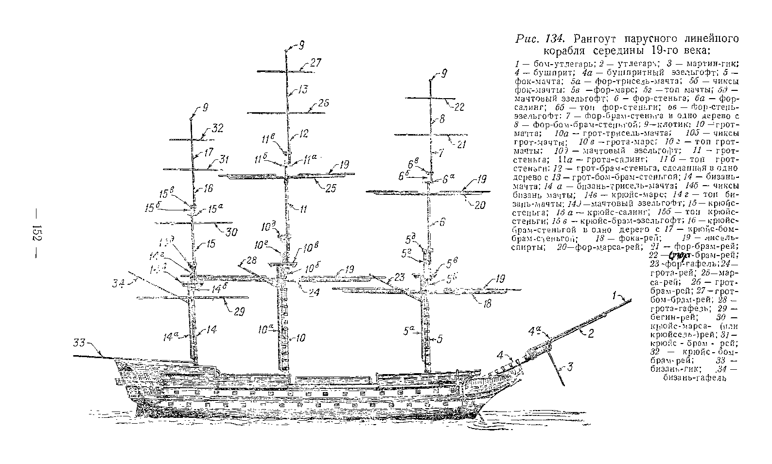 Схема рея. Крюйс стеньга. Брам Рей. Грот стеньга на корабле. Мачты корабля схема.