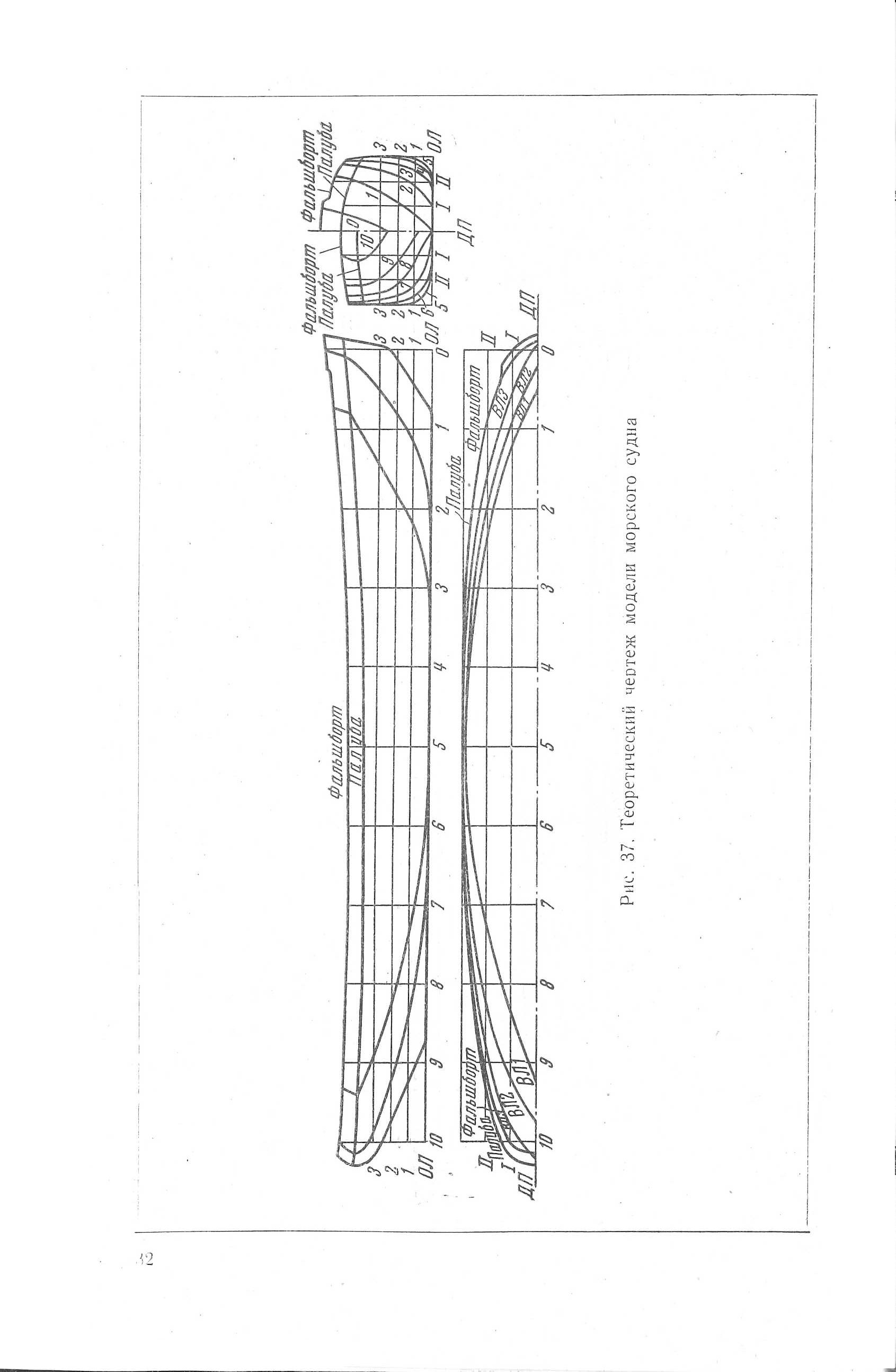 cтр. 032