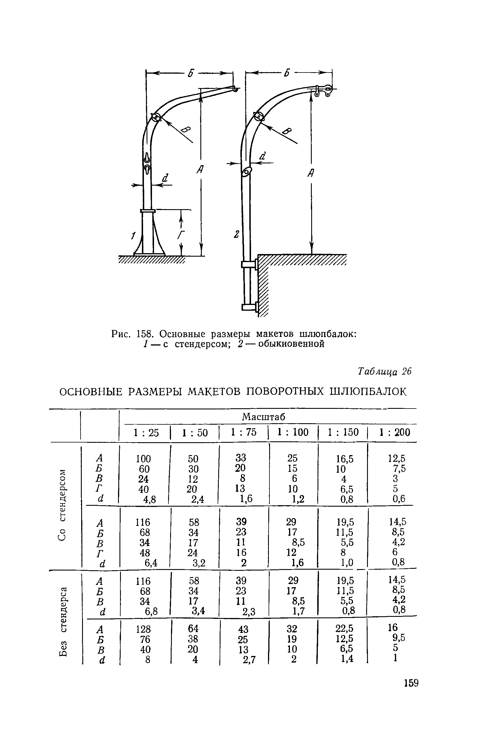 cтр. 159